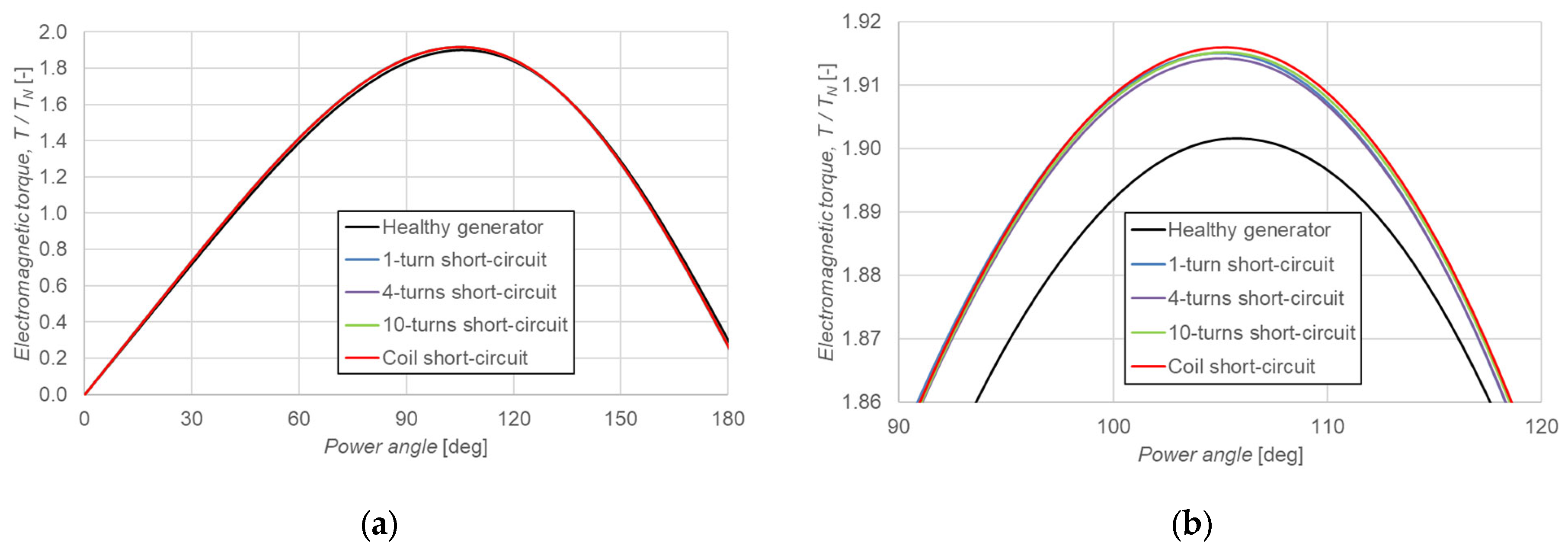 Energies 18 03799 g014