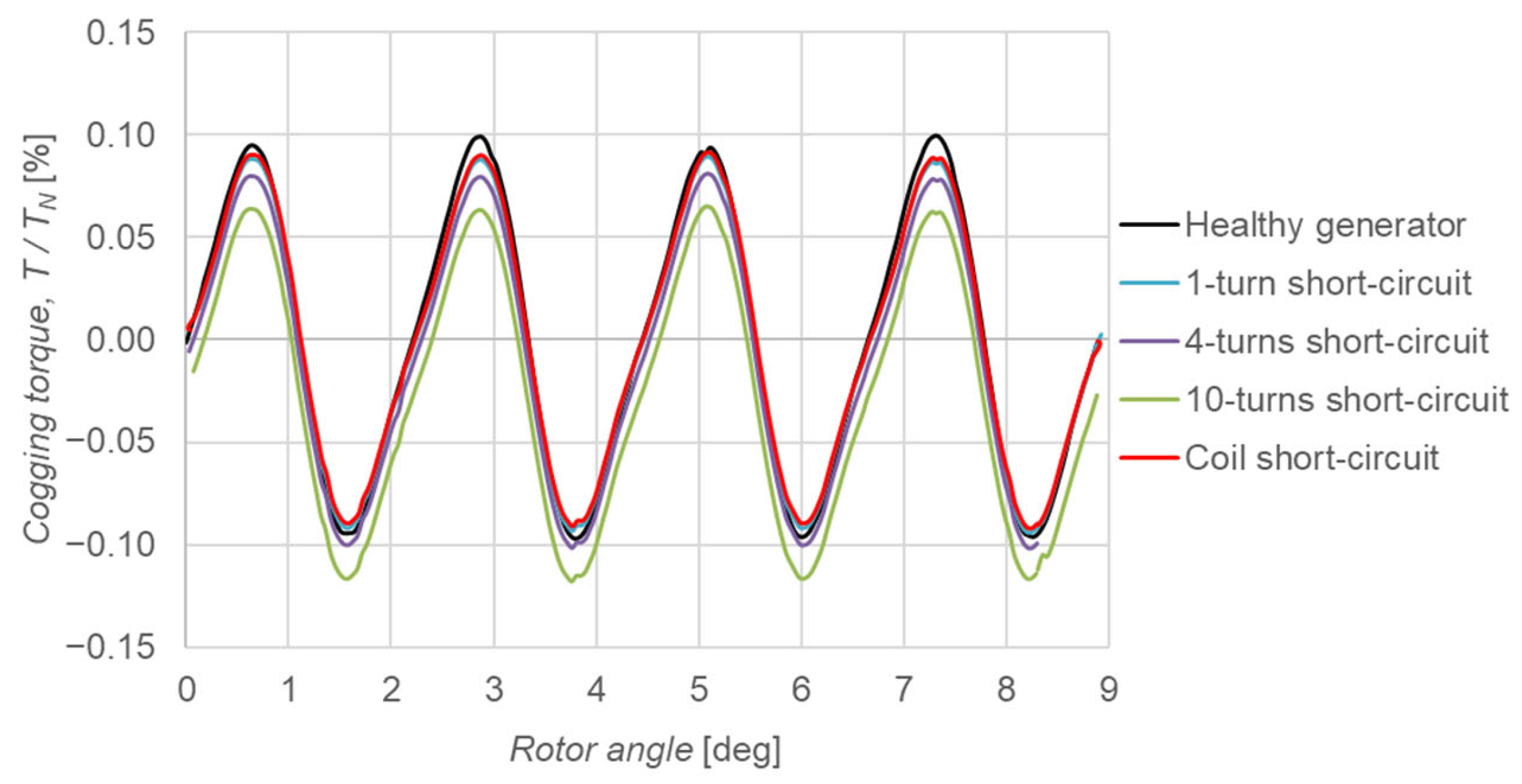 Energies 18 03799 g015
