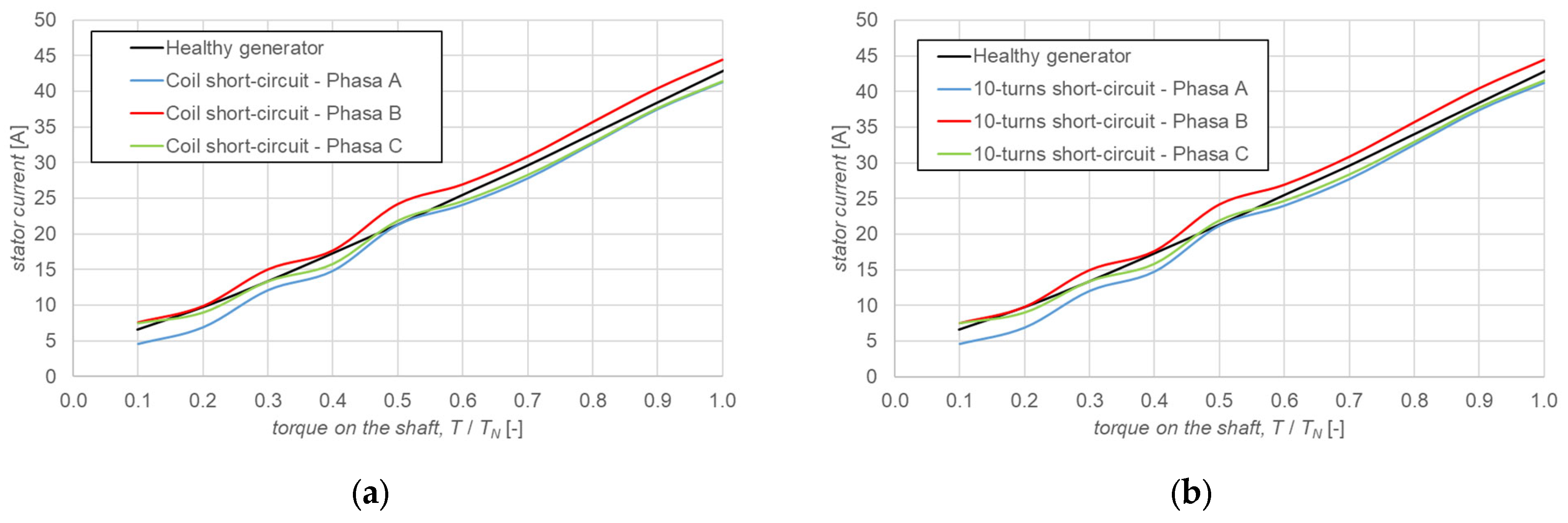 Energies 18 03799 g016a