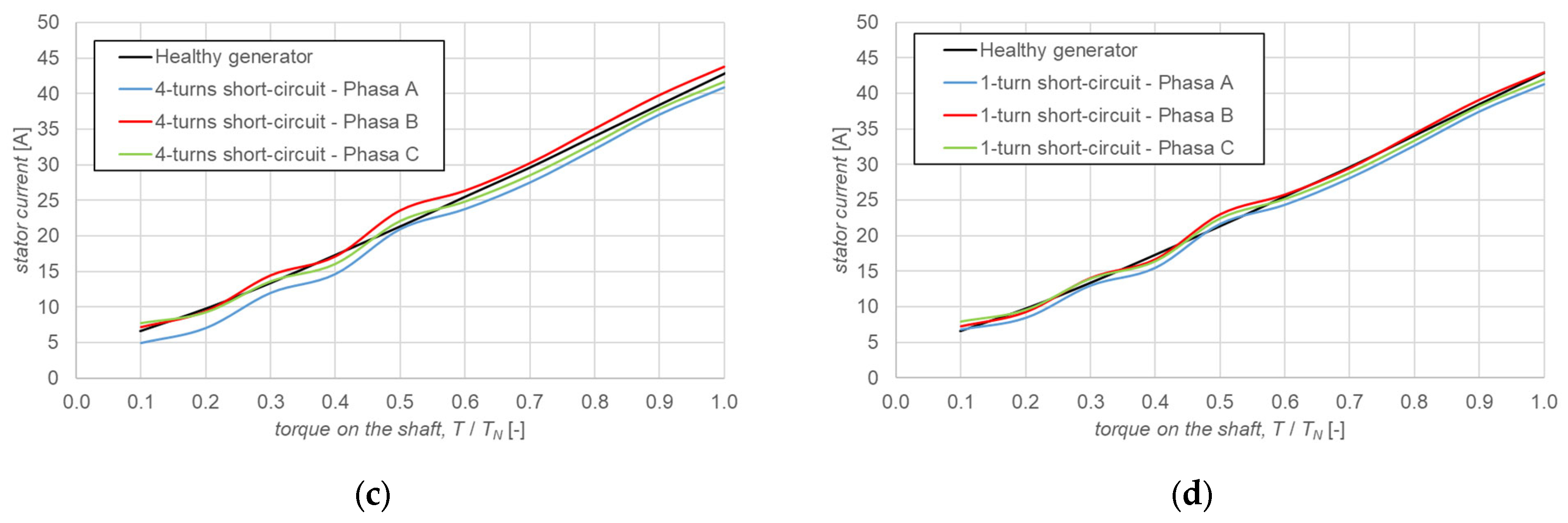 Energies 18 03799 g016b