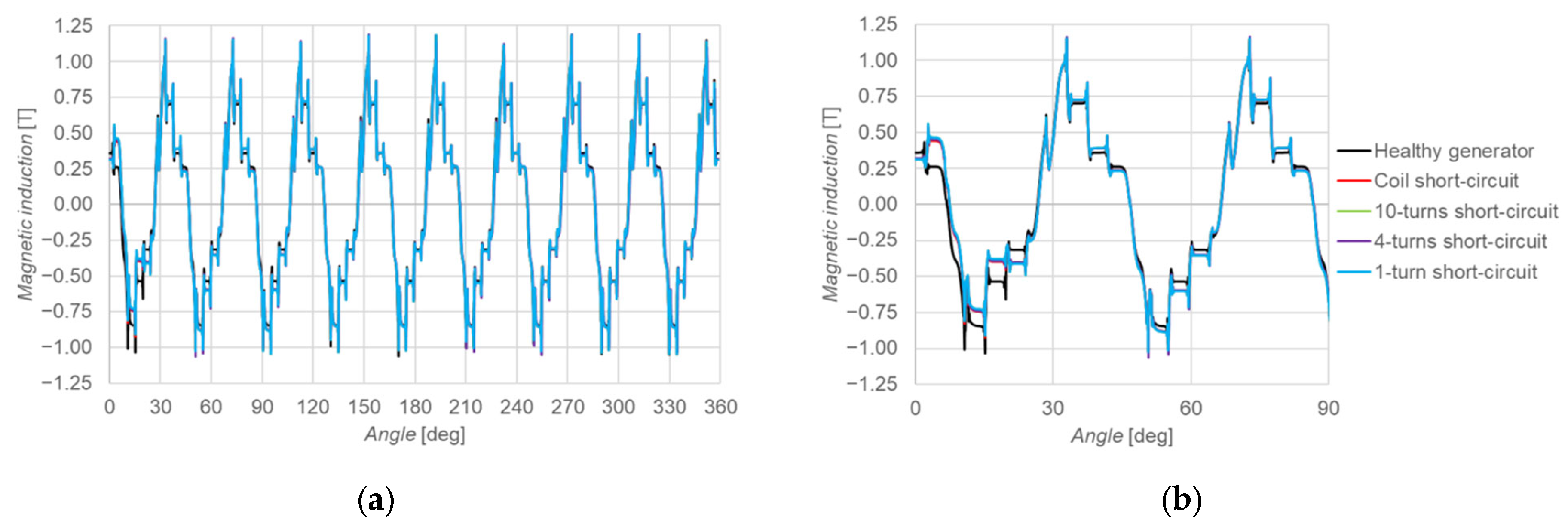 Energies 18 03799 g022