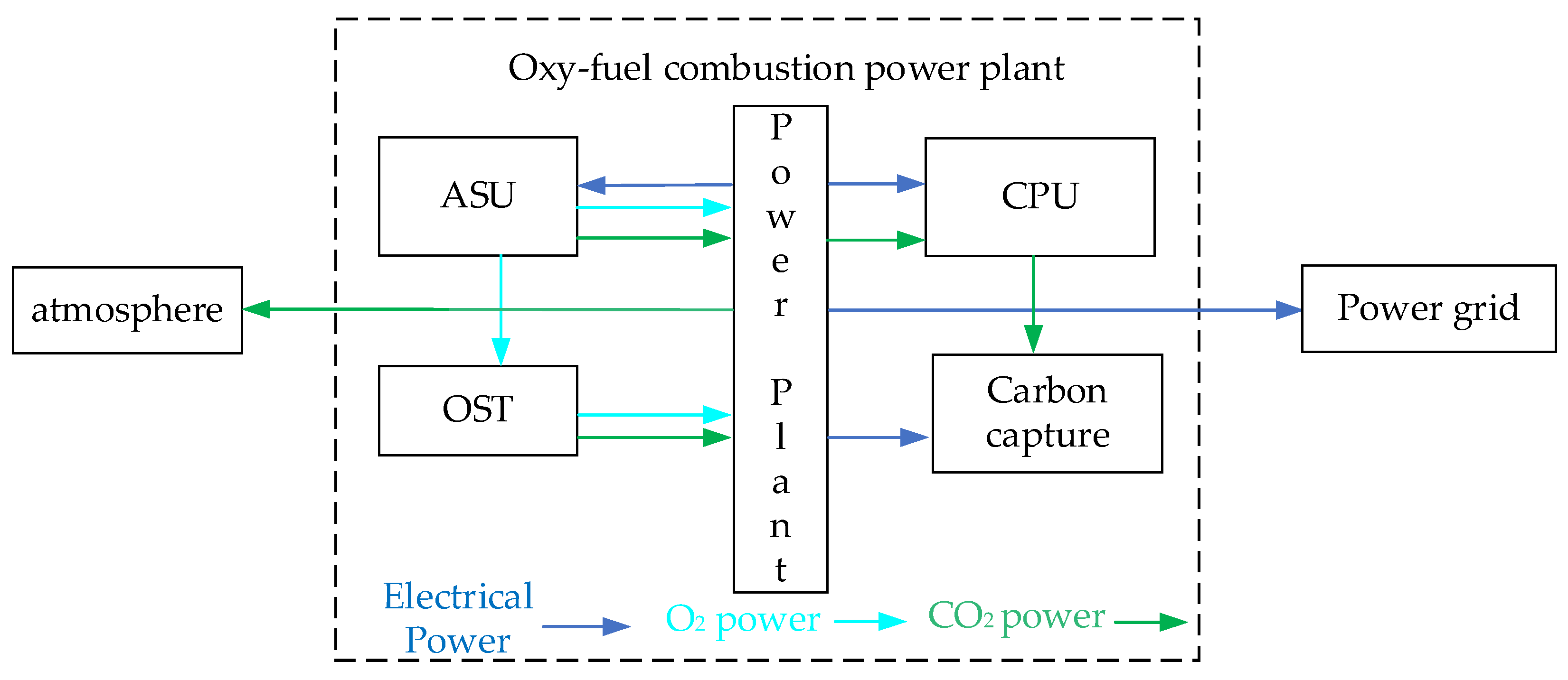 Energies 18 03814 g003