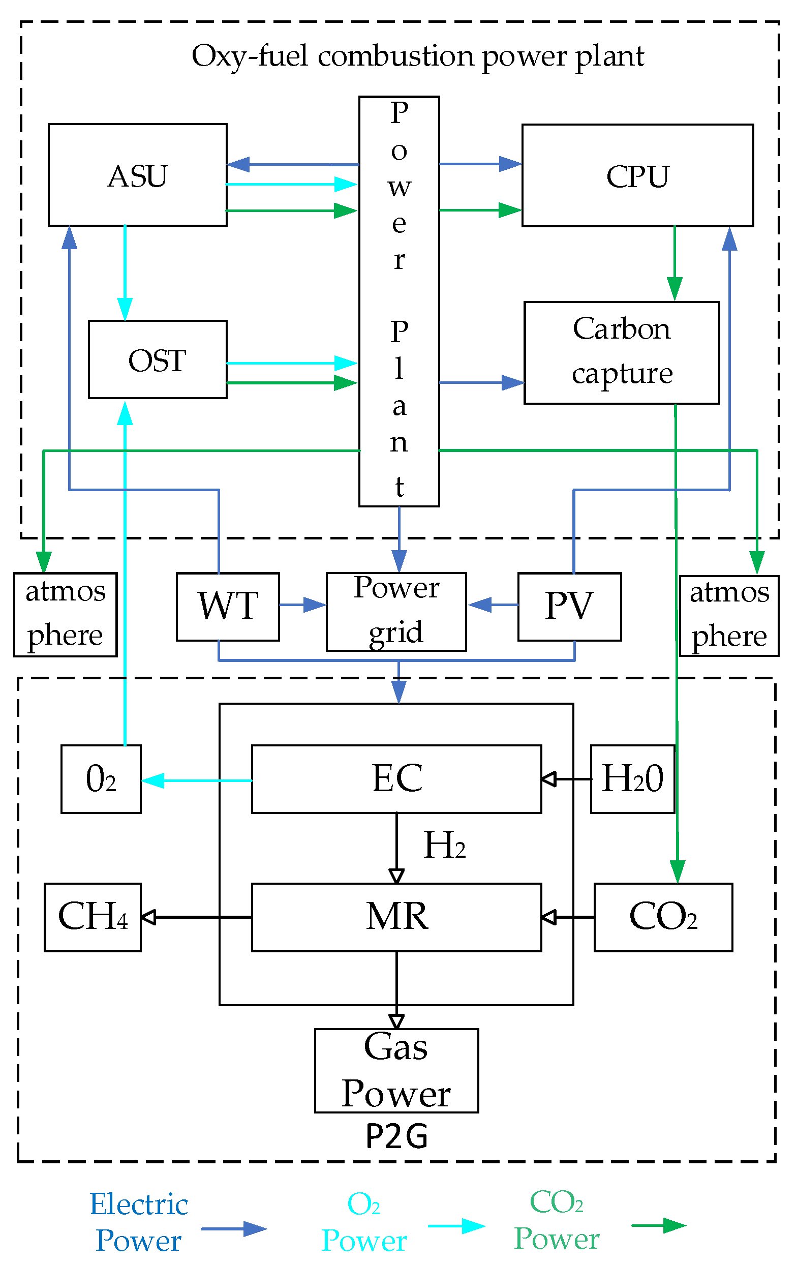 Energies 18 03814 g004