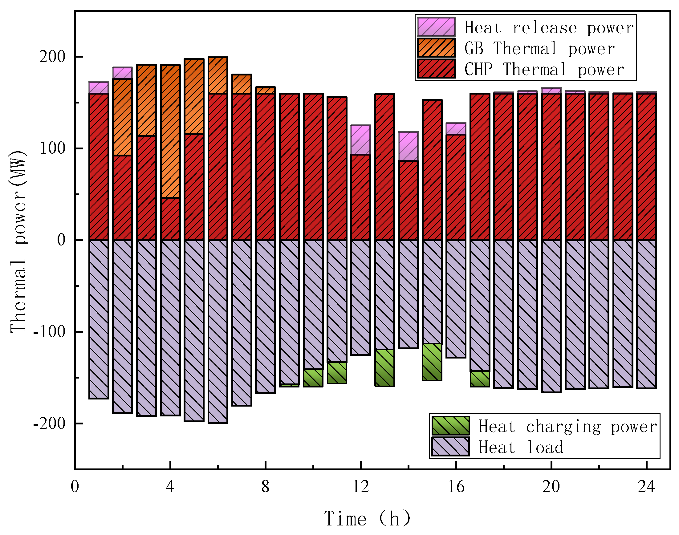 Energies 18 03814 g009