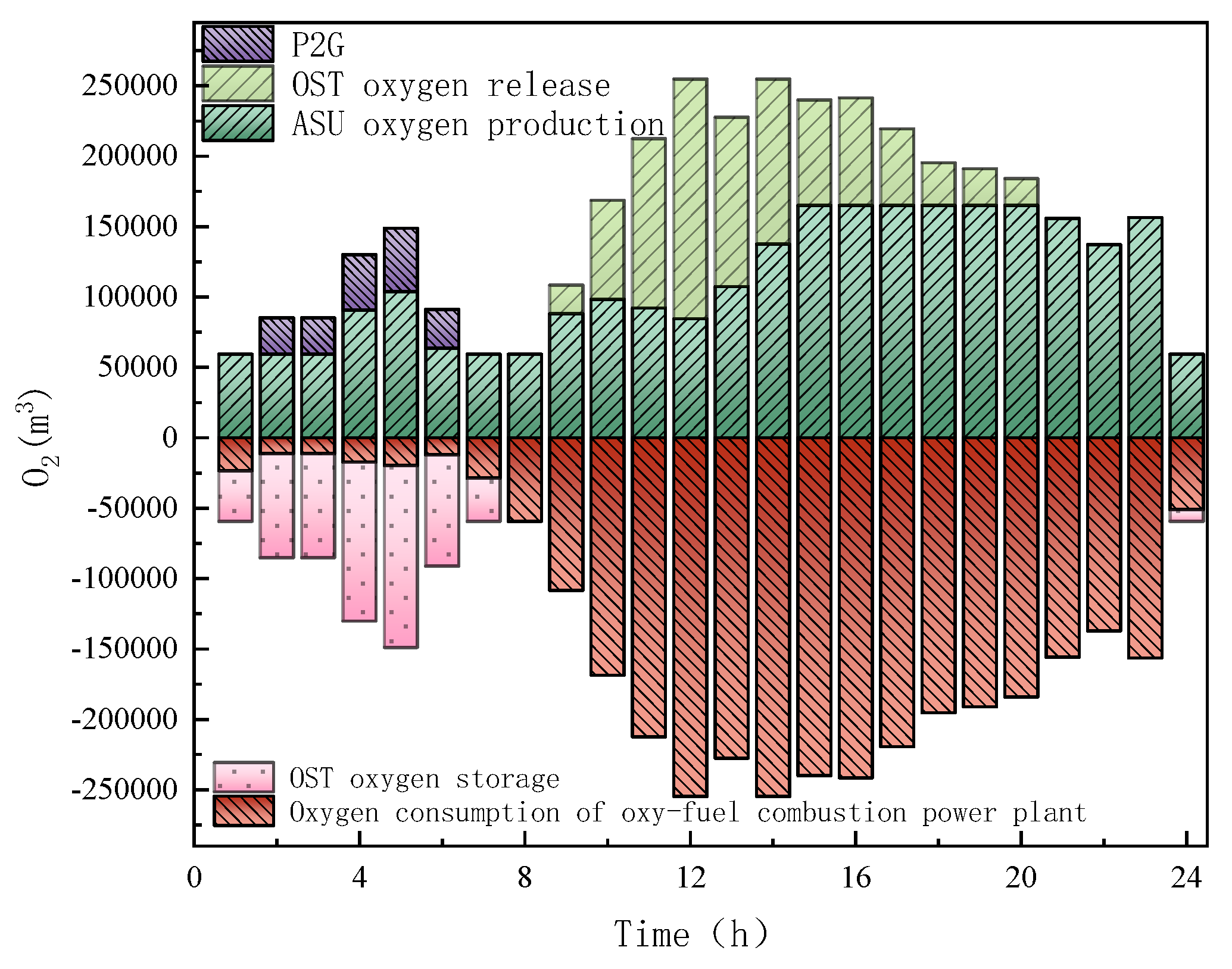 Energies 18 03814 g011