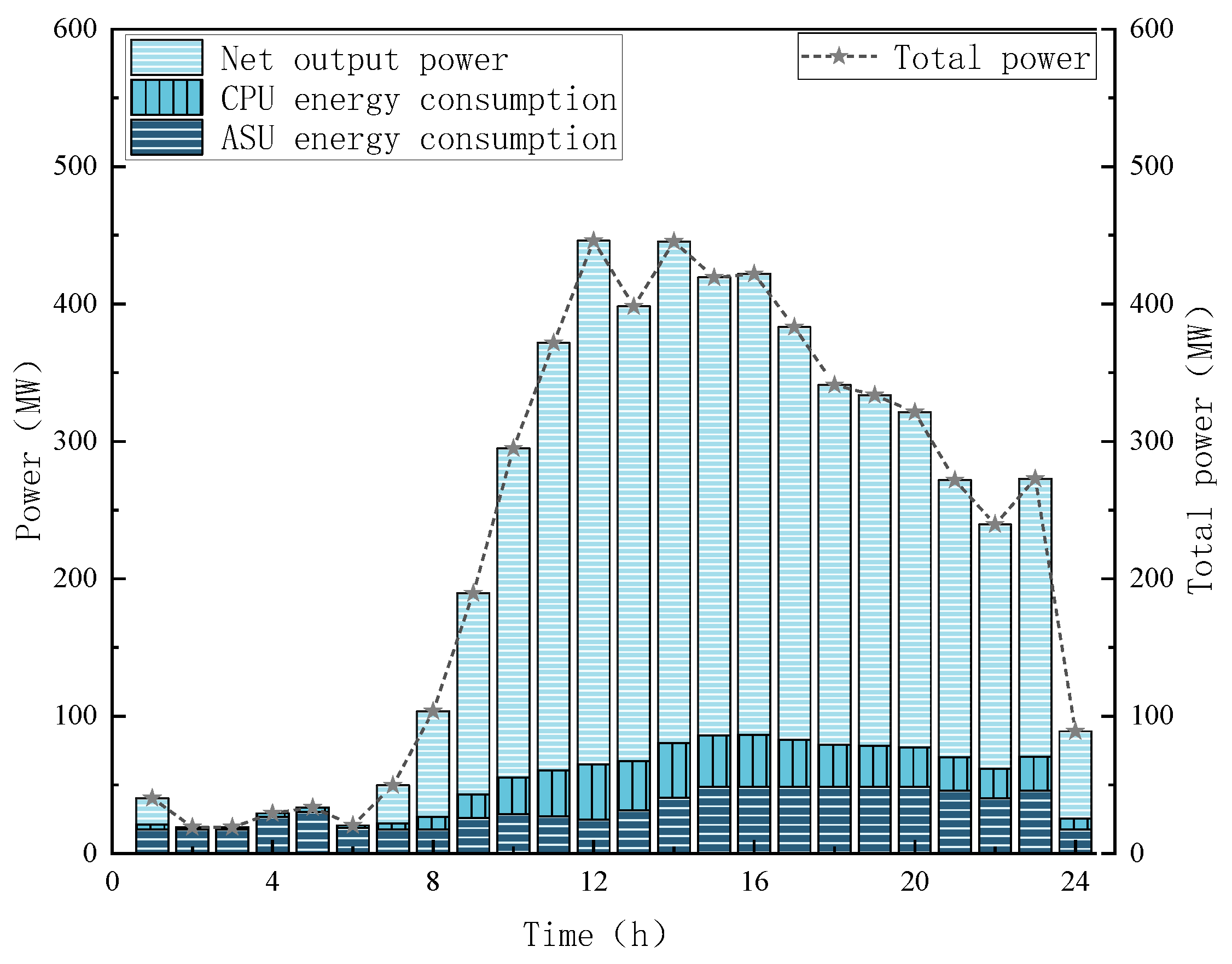 Energies 18 03814 g013