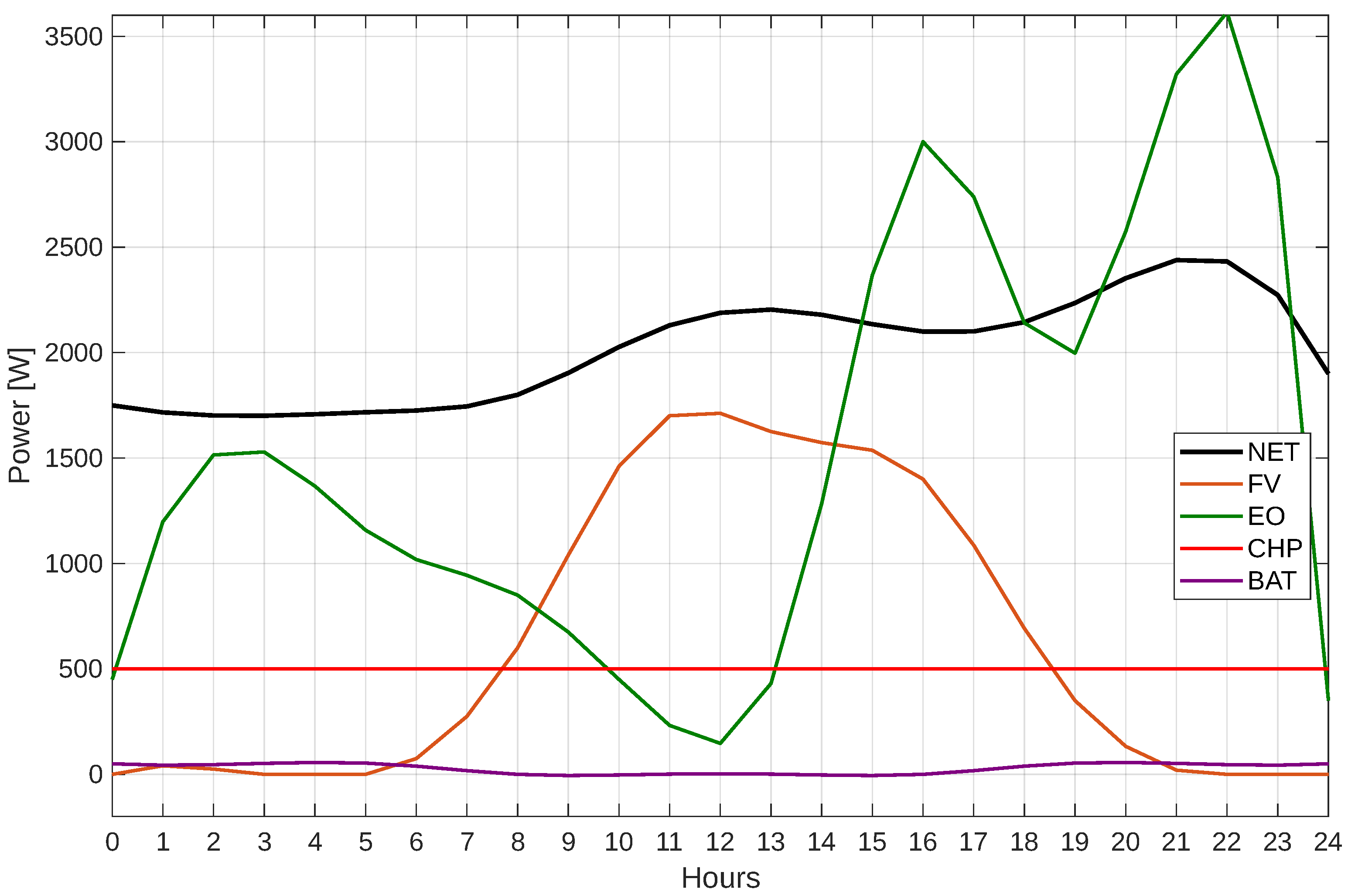 Energies 18 03819 g005