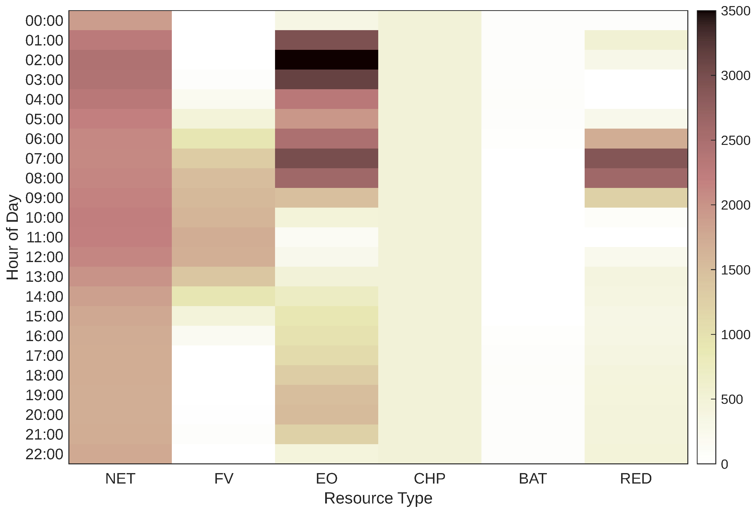 Energies 18 03819 g007