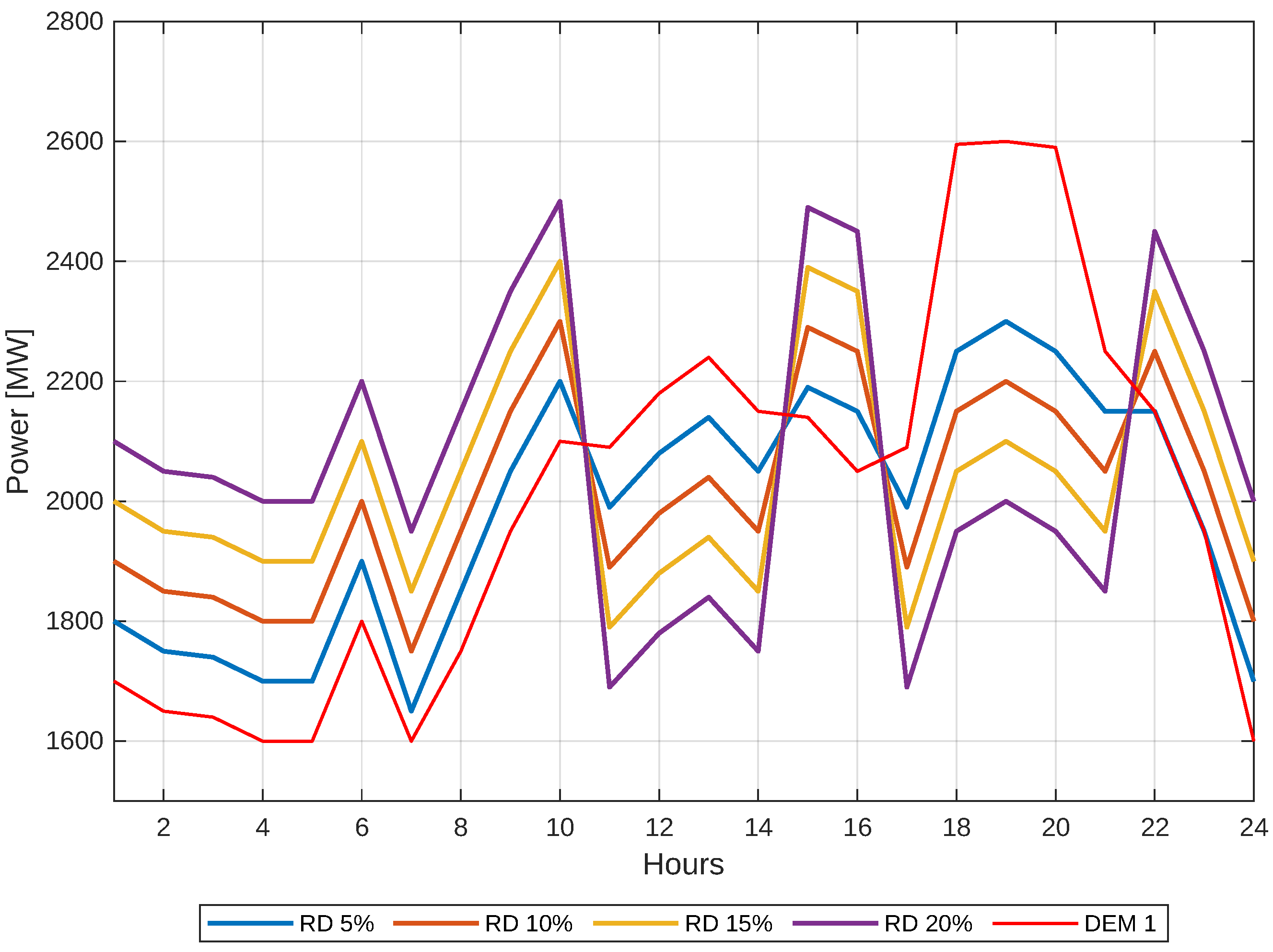 Energies 18 03819 g008
