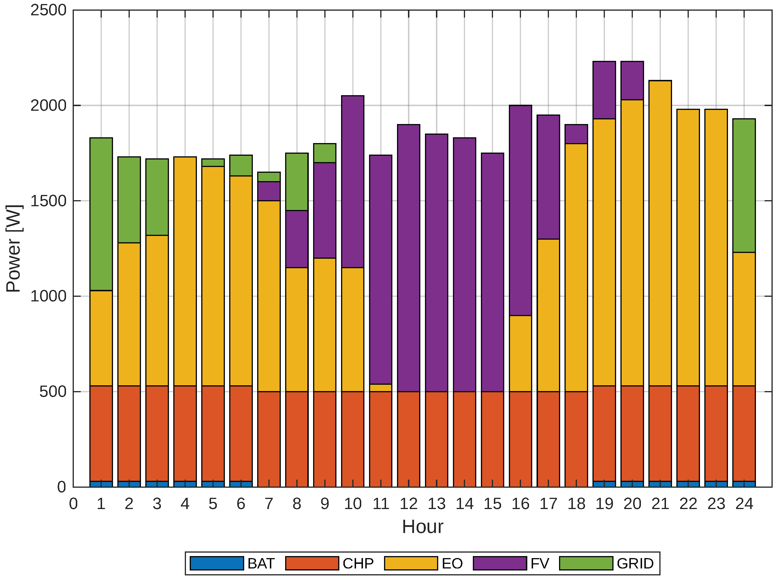 Energies 18 03819 g009