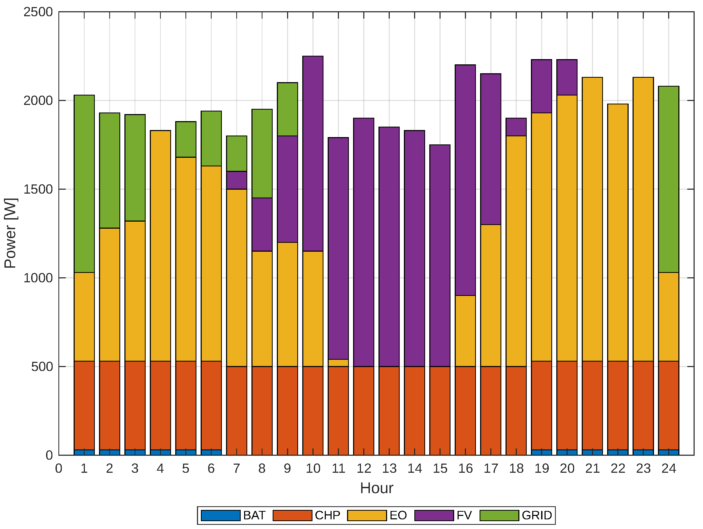 Energies 18 03819 g013