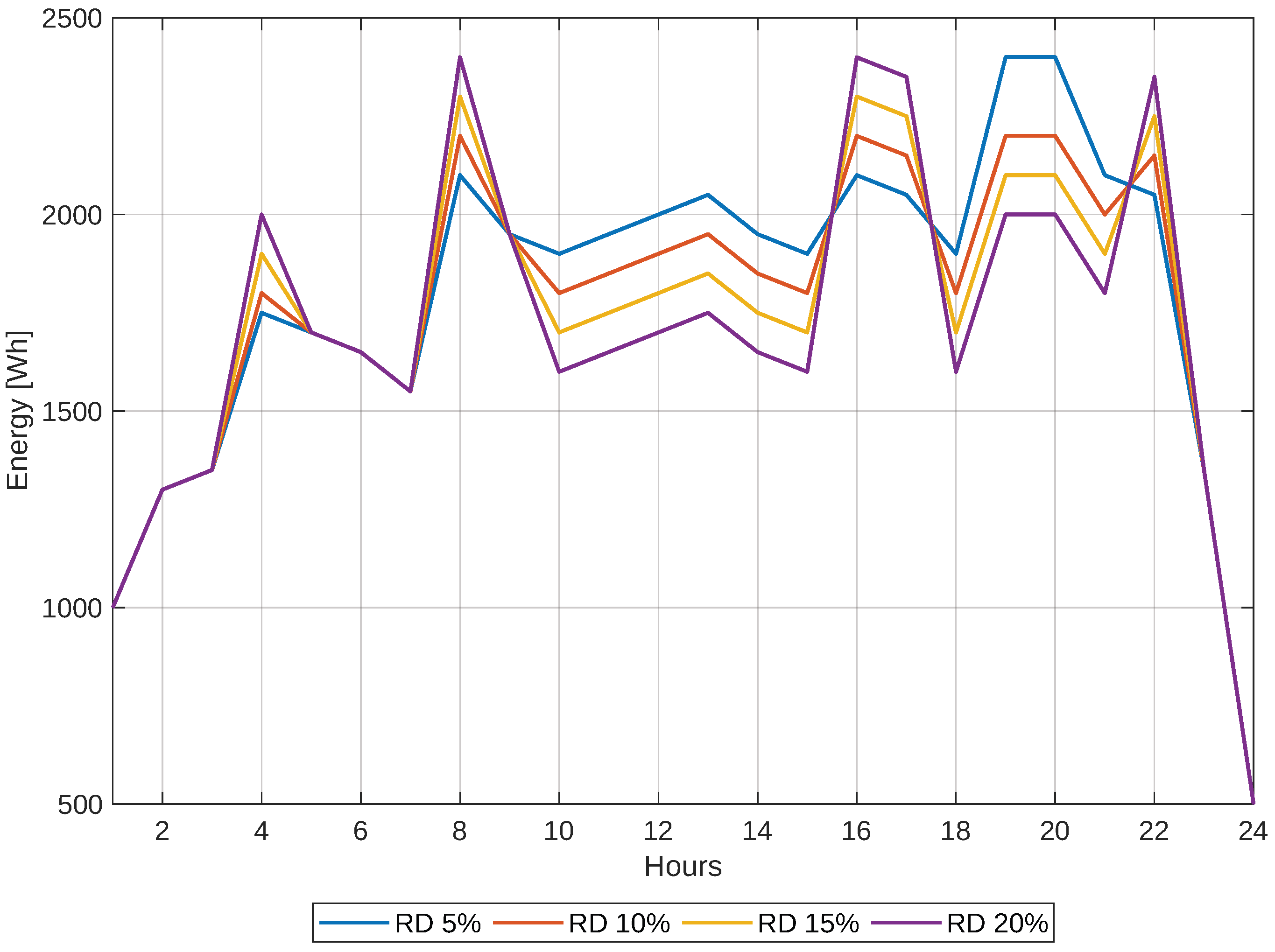 Energies 18 03819 g015