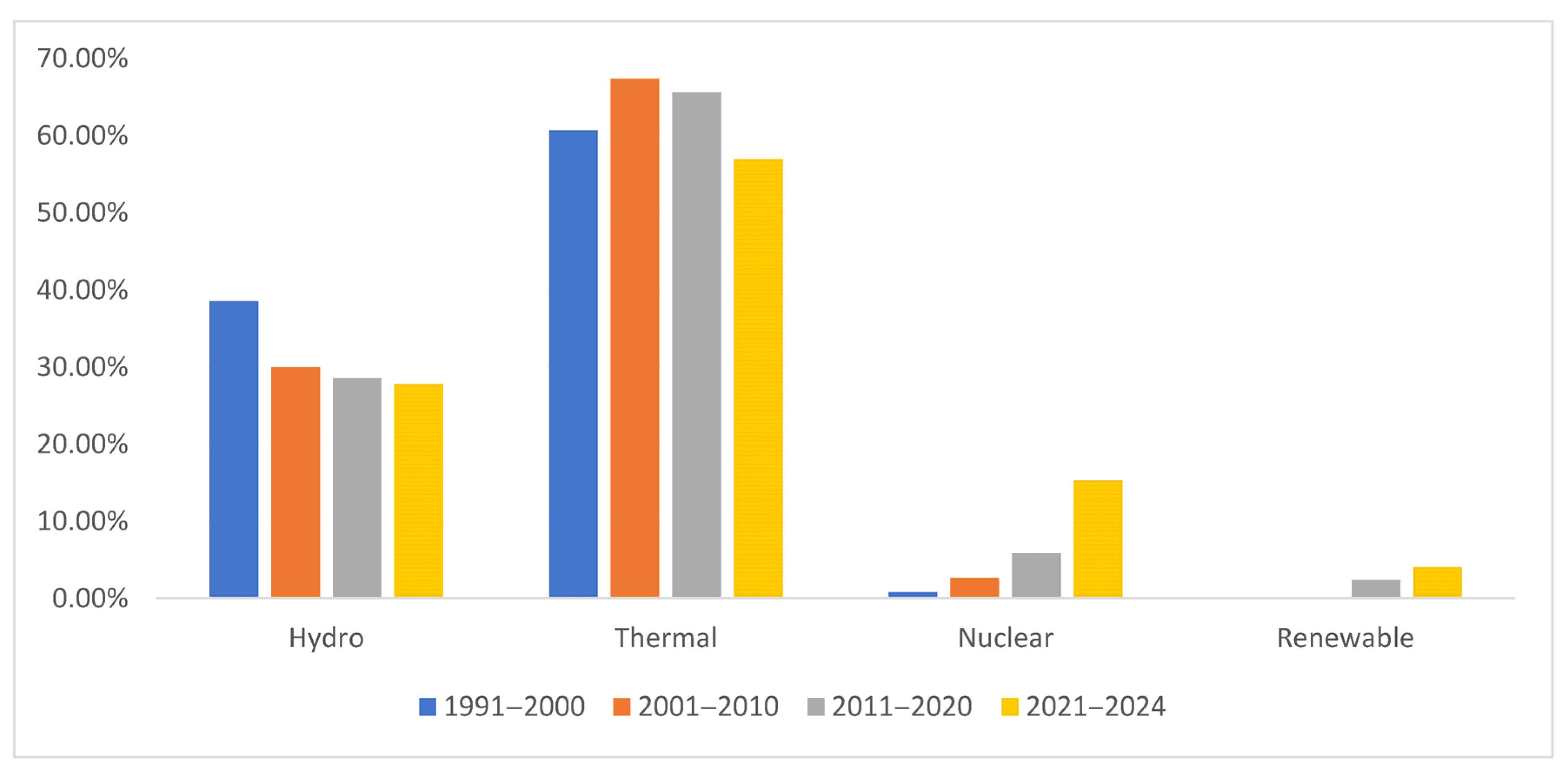 Energies 18 03821 g001