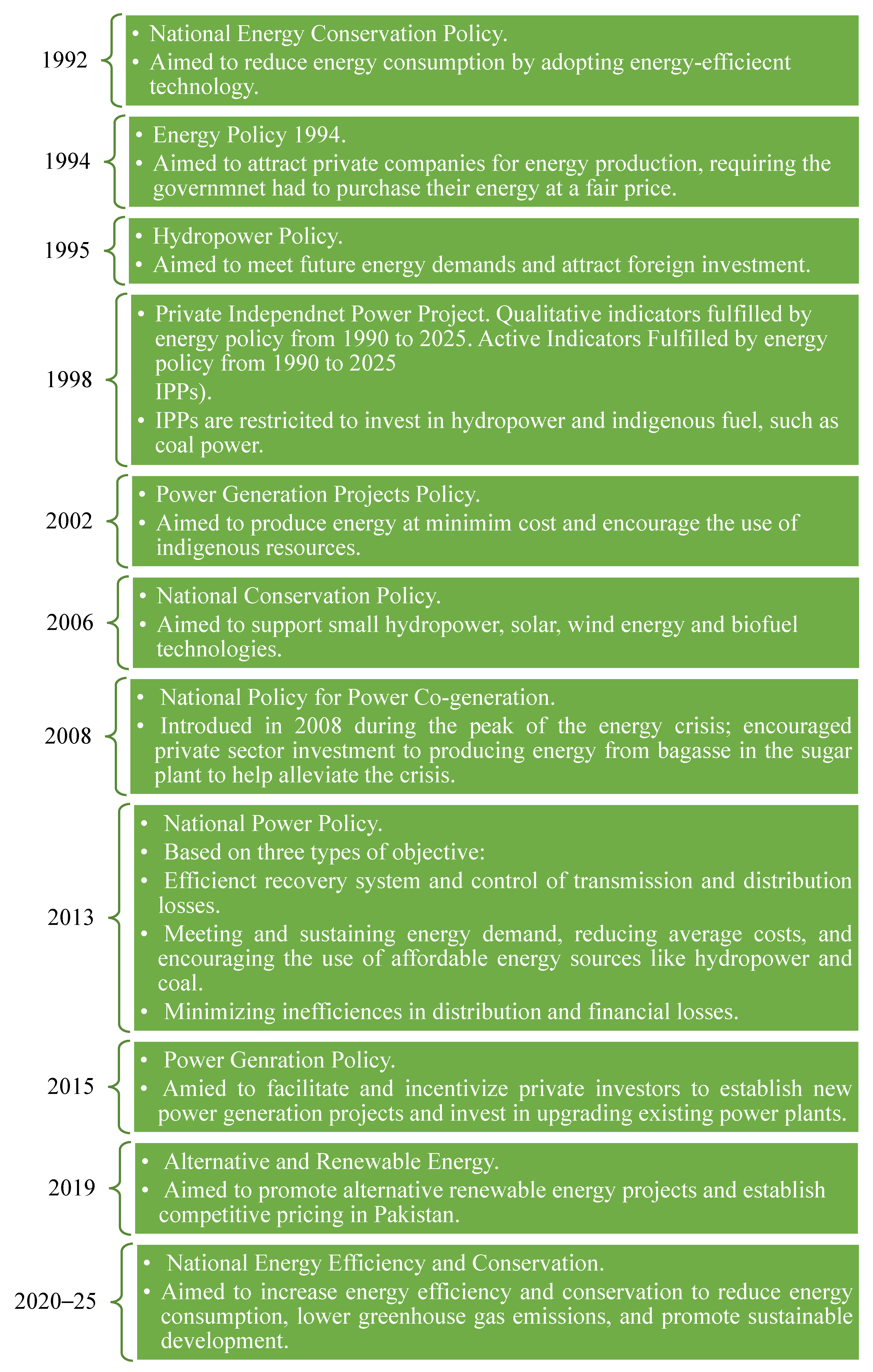 Energies 18 03821 g002