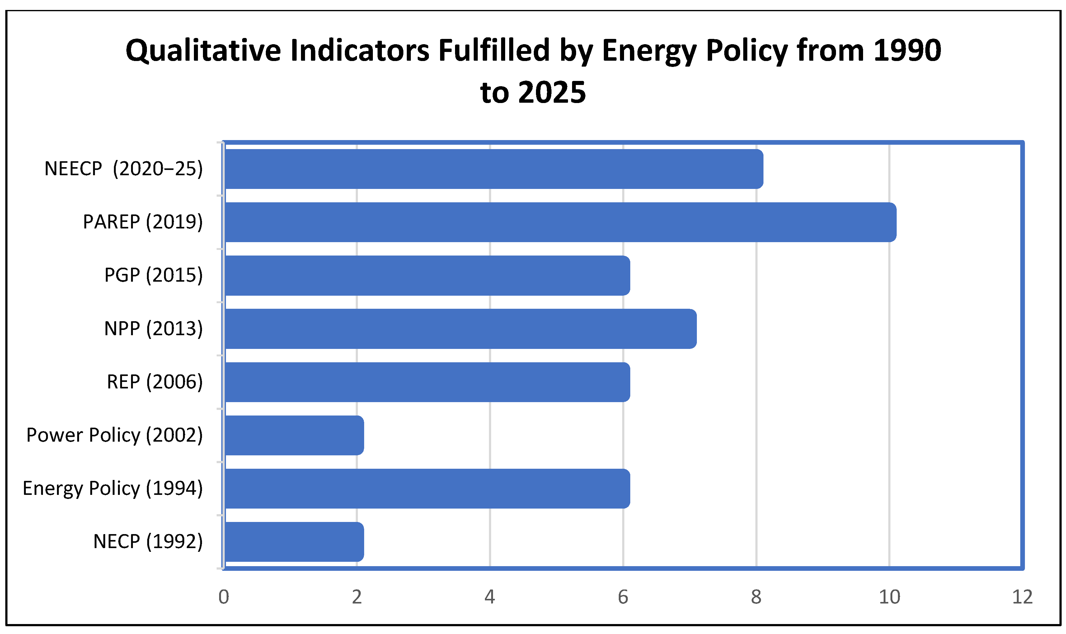 Energies 18 03821 g003
