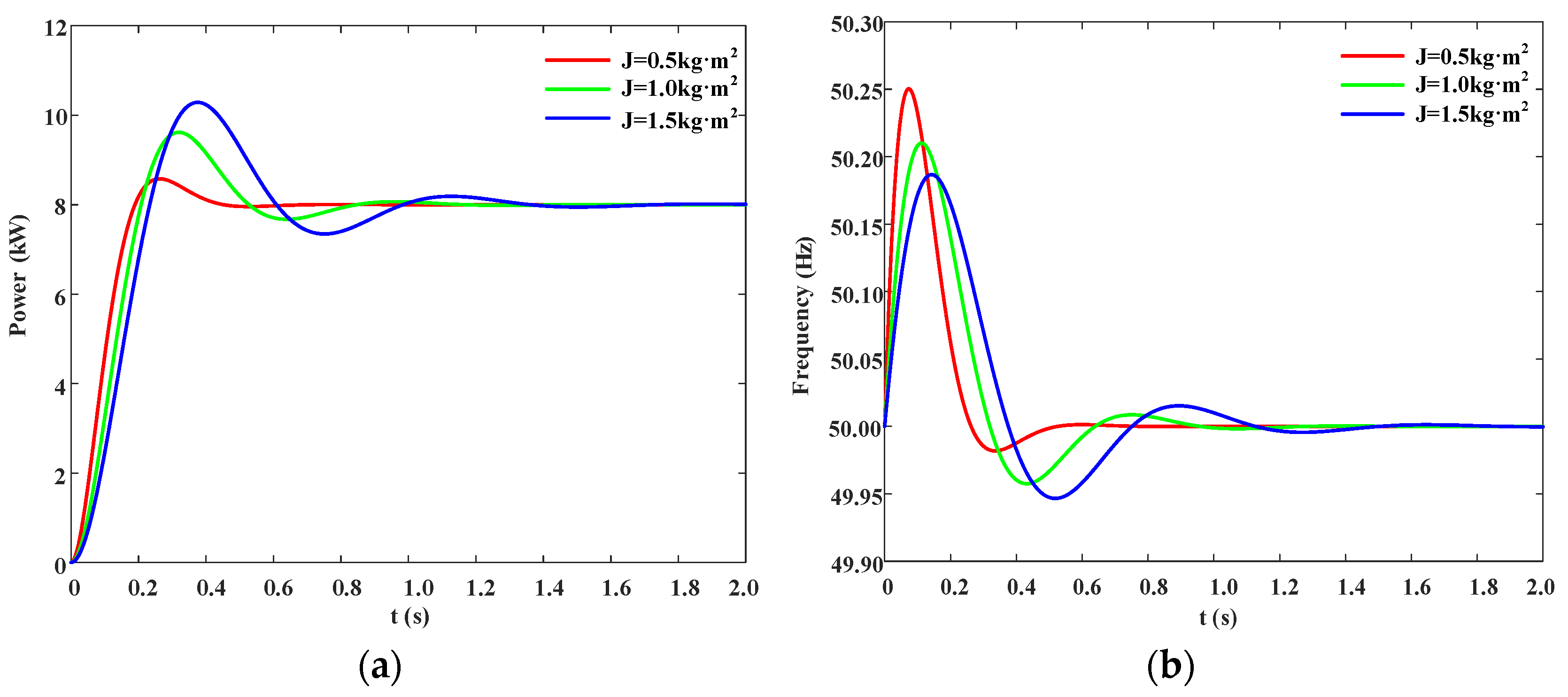 Energies 18 03822 g006a