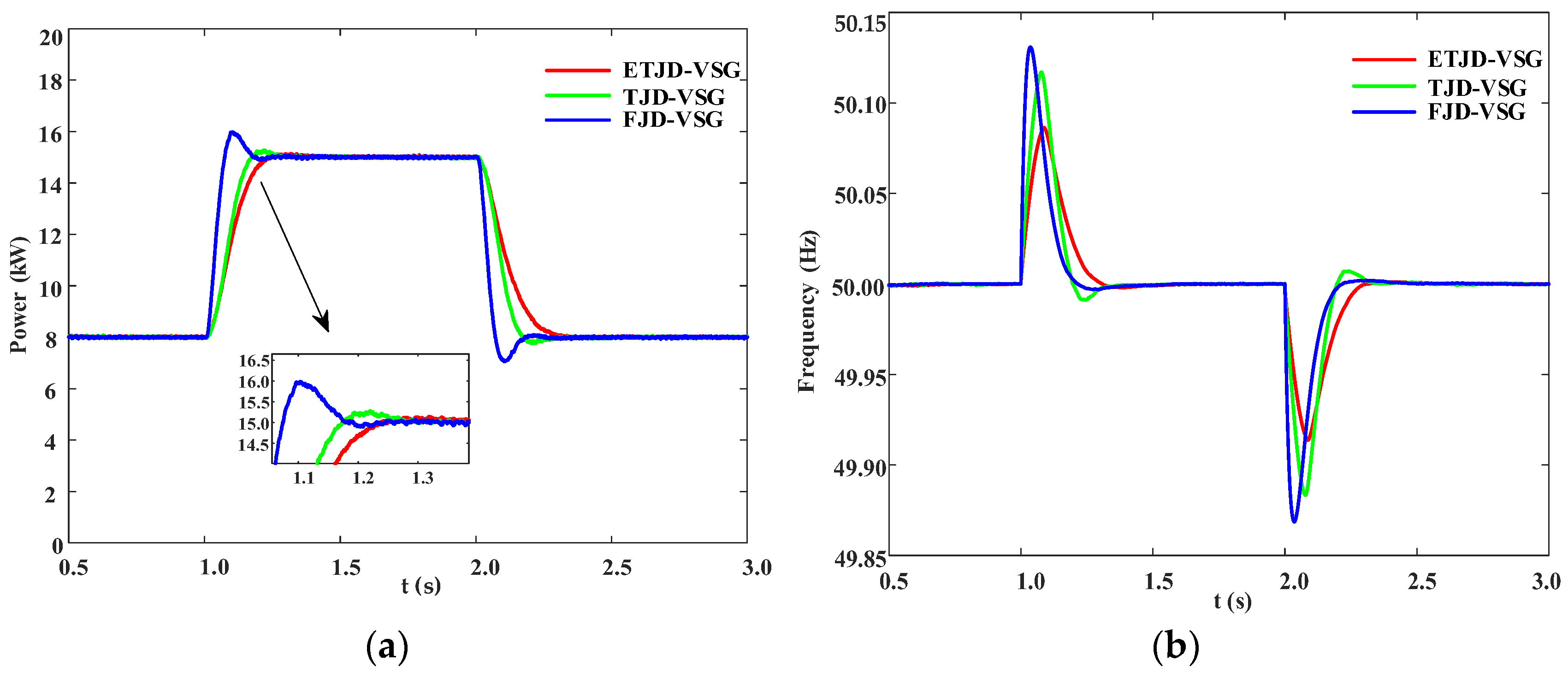 Energies 18 03822 g007