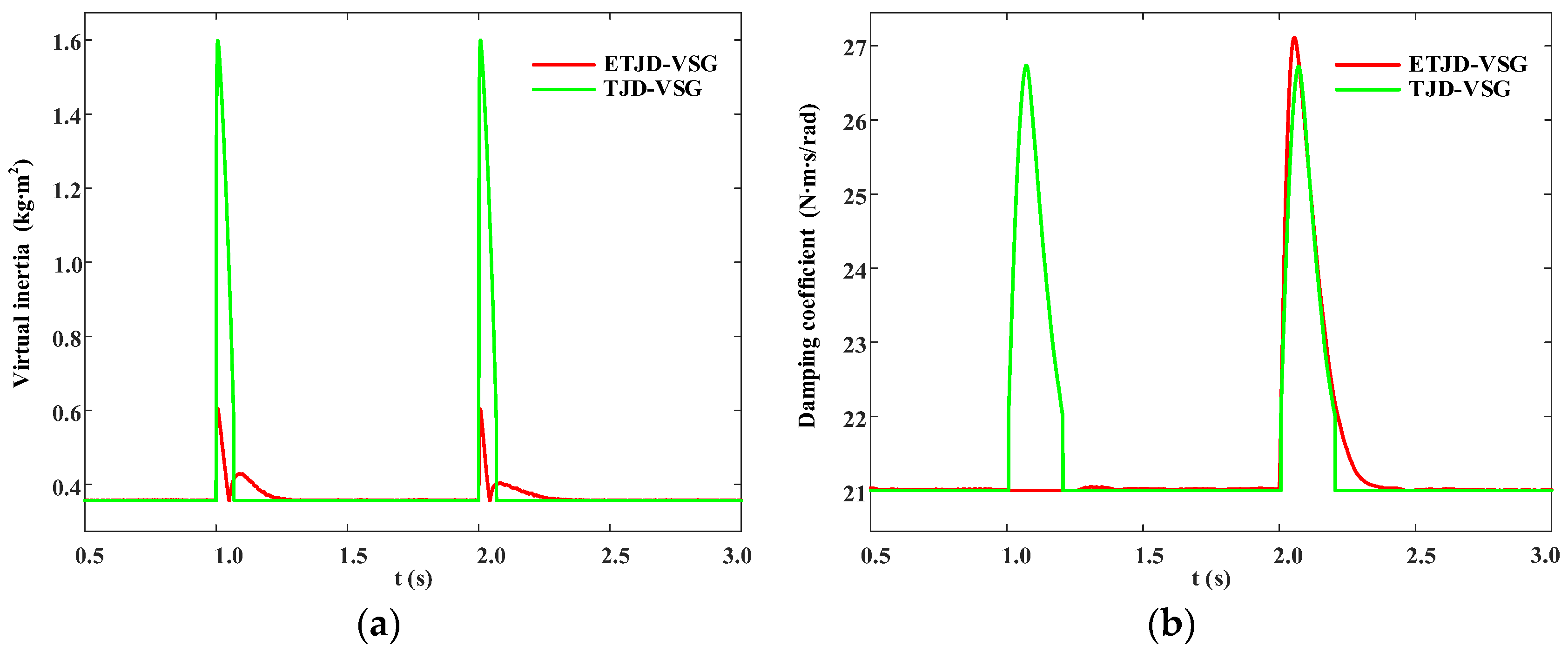 Energies 18 03822 g008