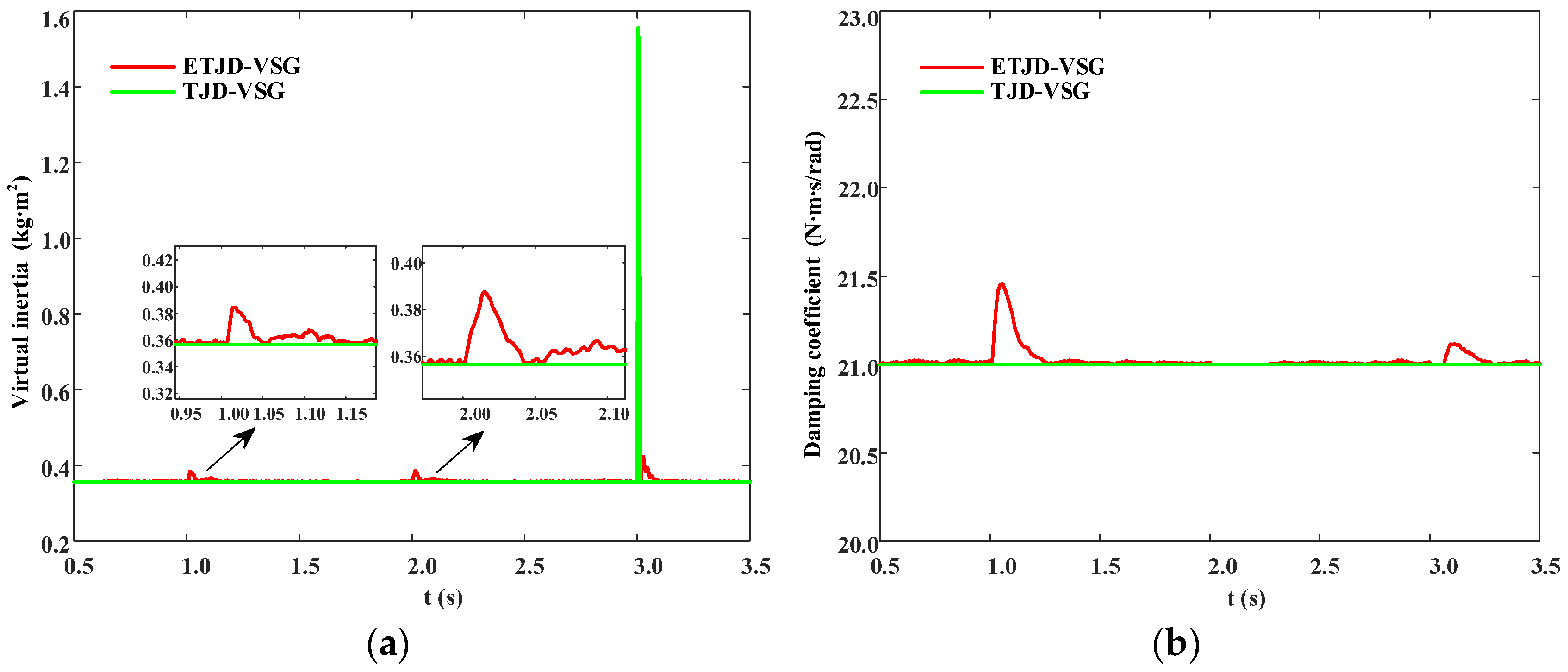 Energies 18 03822 g010