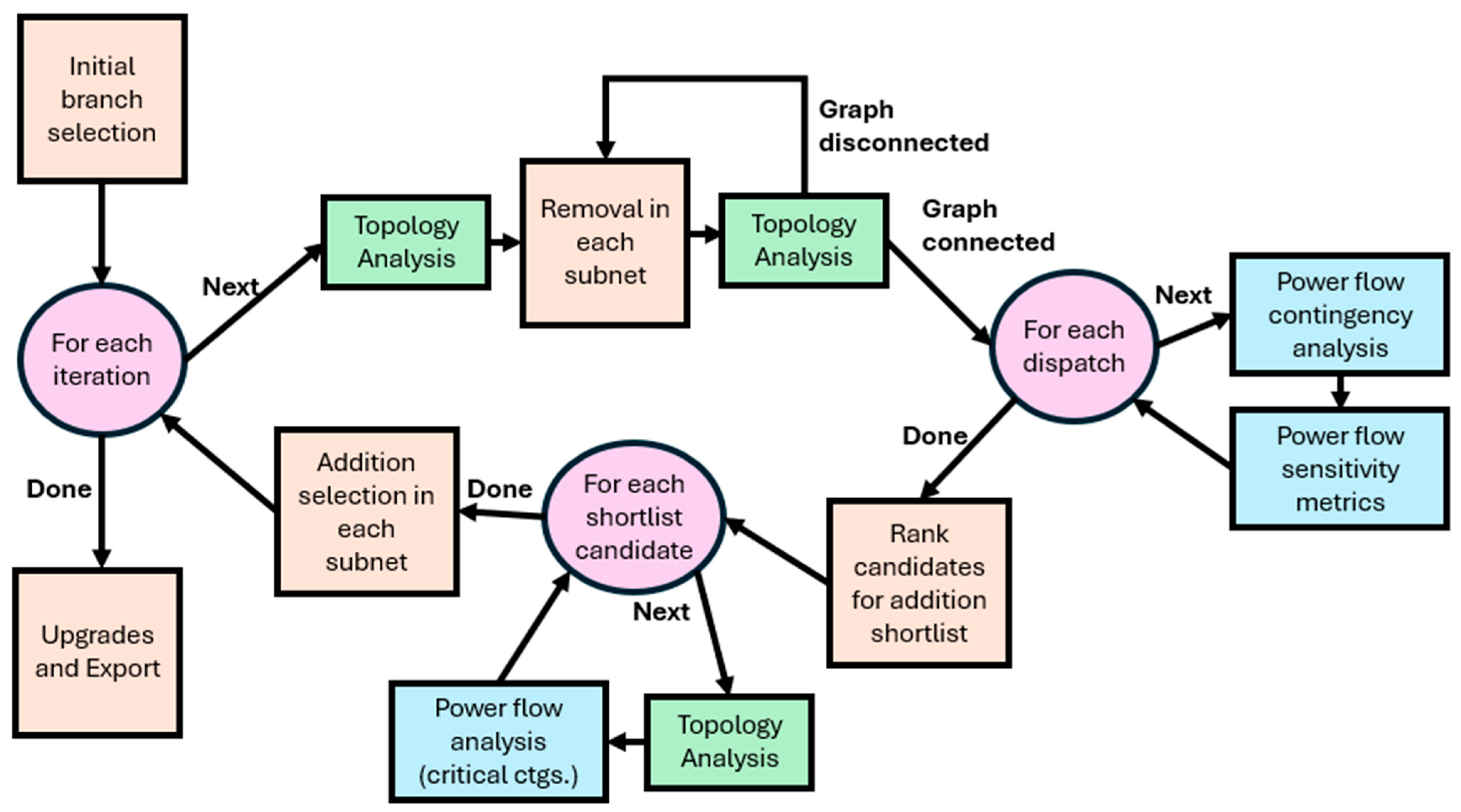 Energies 18 03844 g001