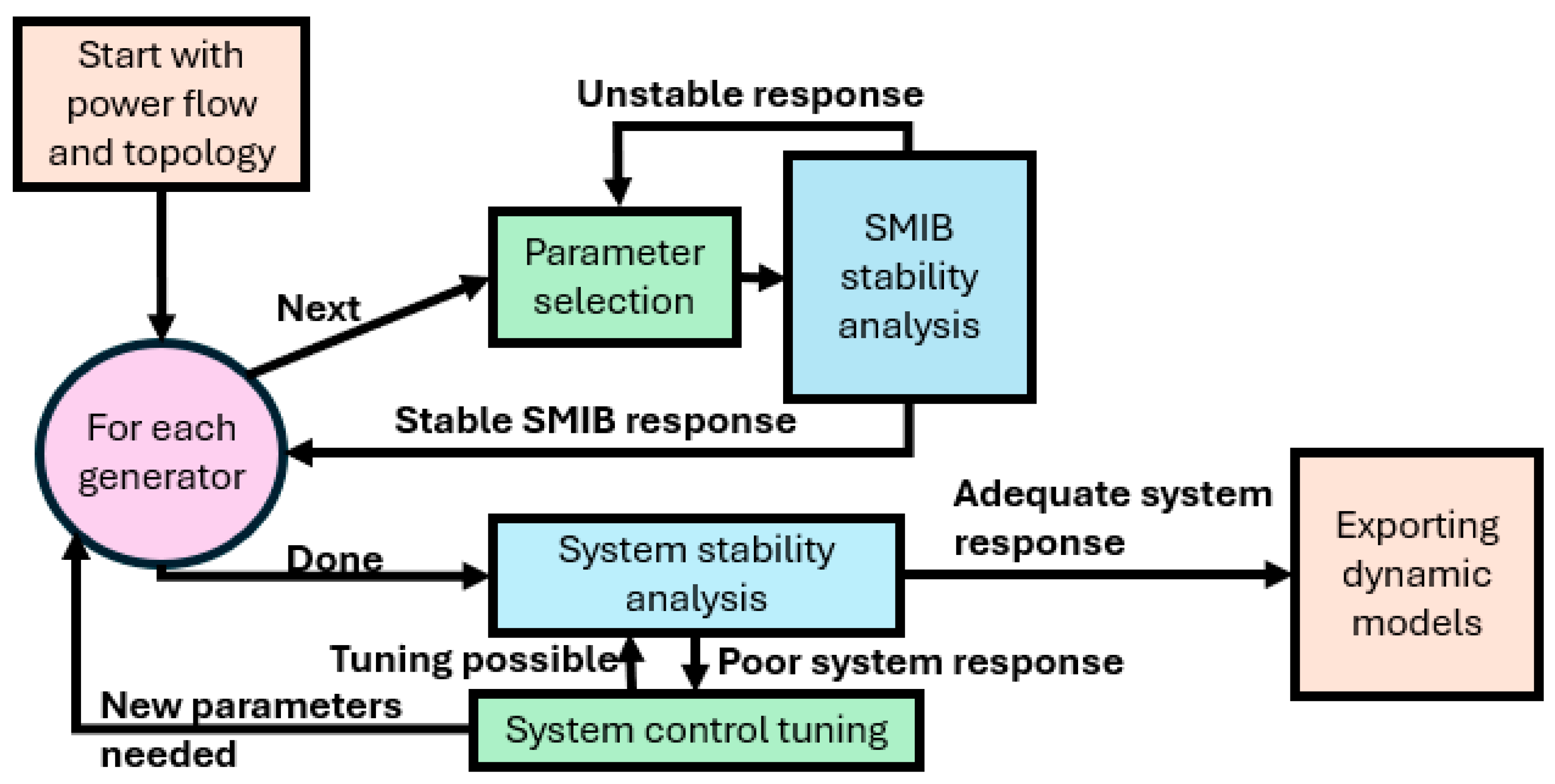 Energies 18 03844 g002