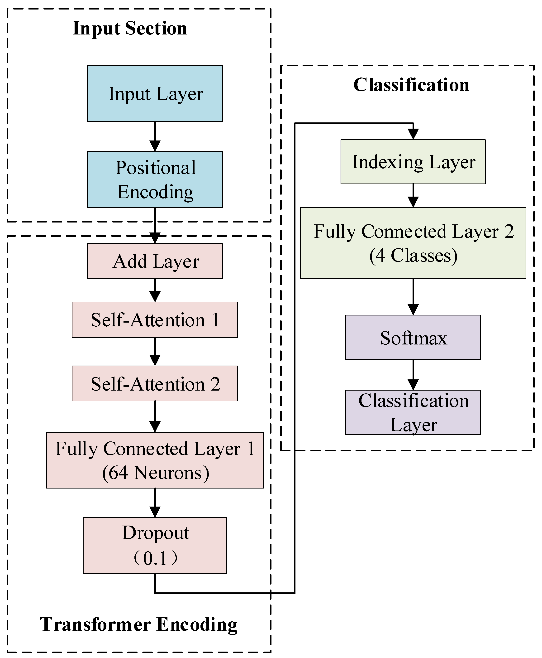 Energies 18 03848 g003