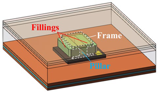 Energies 18 03850 i002