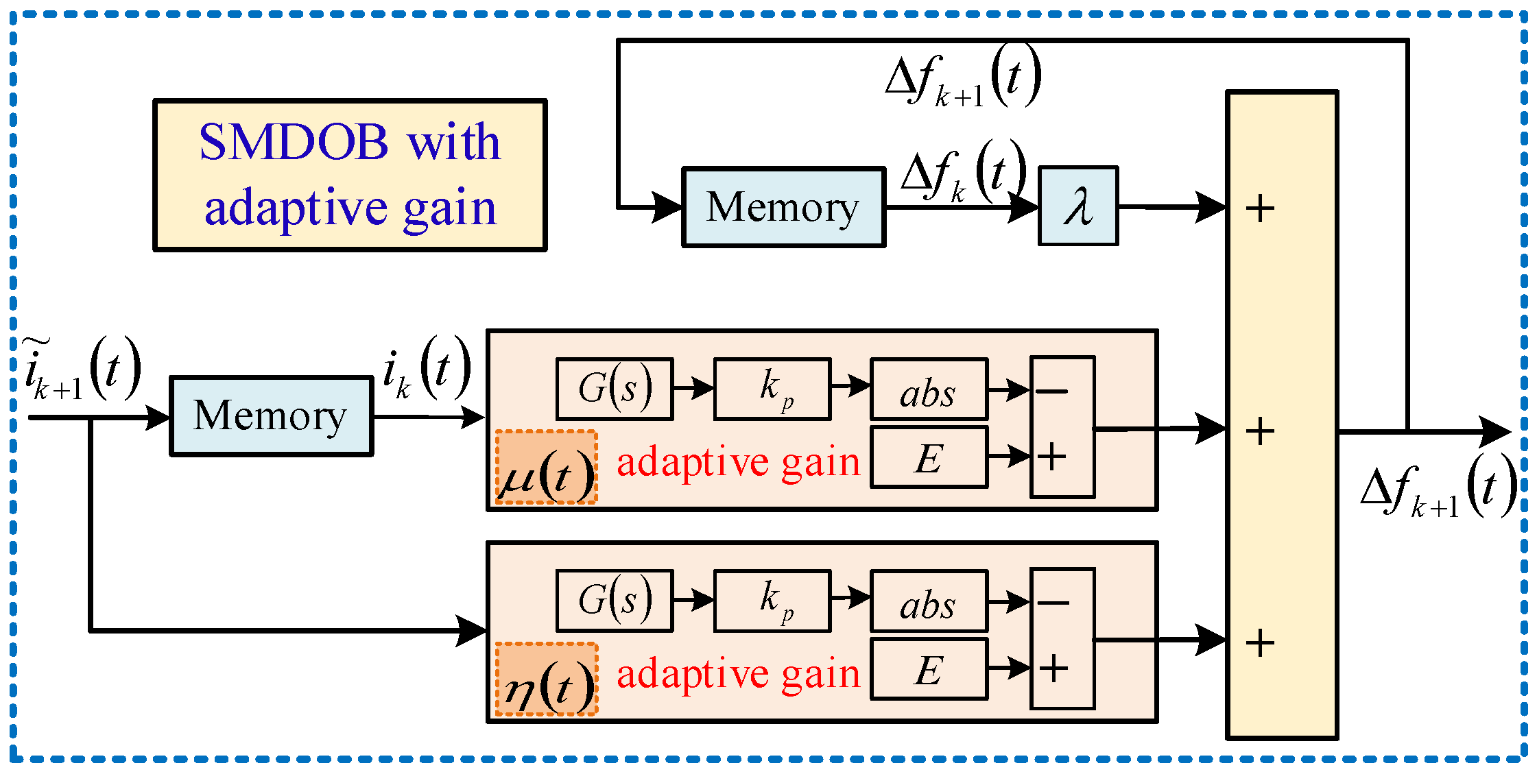 Energies 18 03857 g006