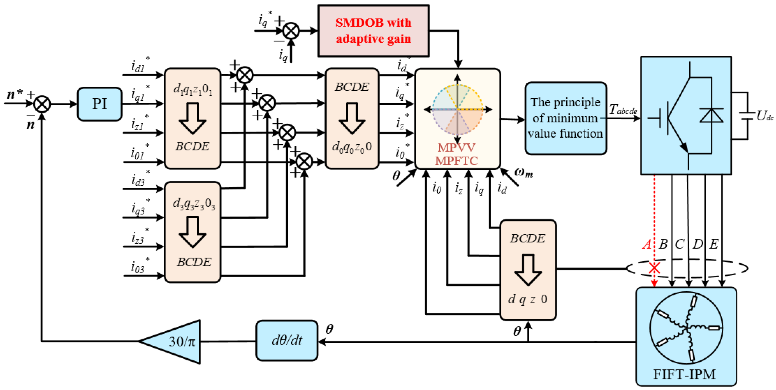 Energies 18 03857 g007