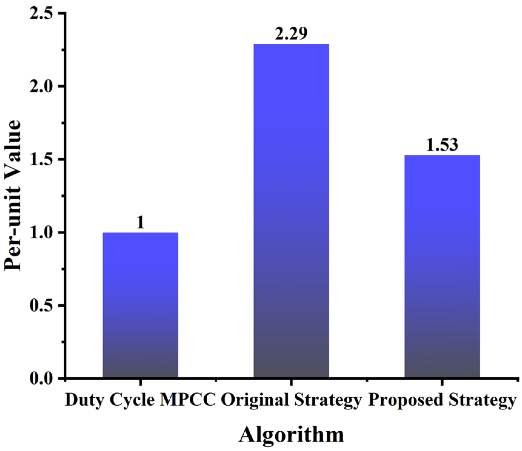Energies 18 03857 g014