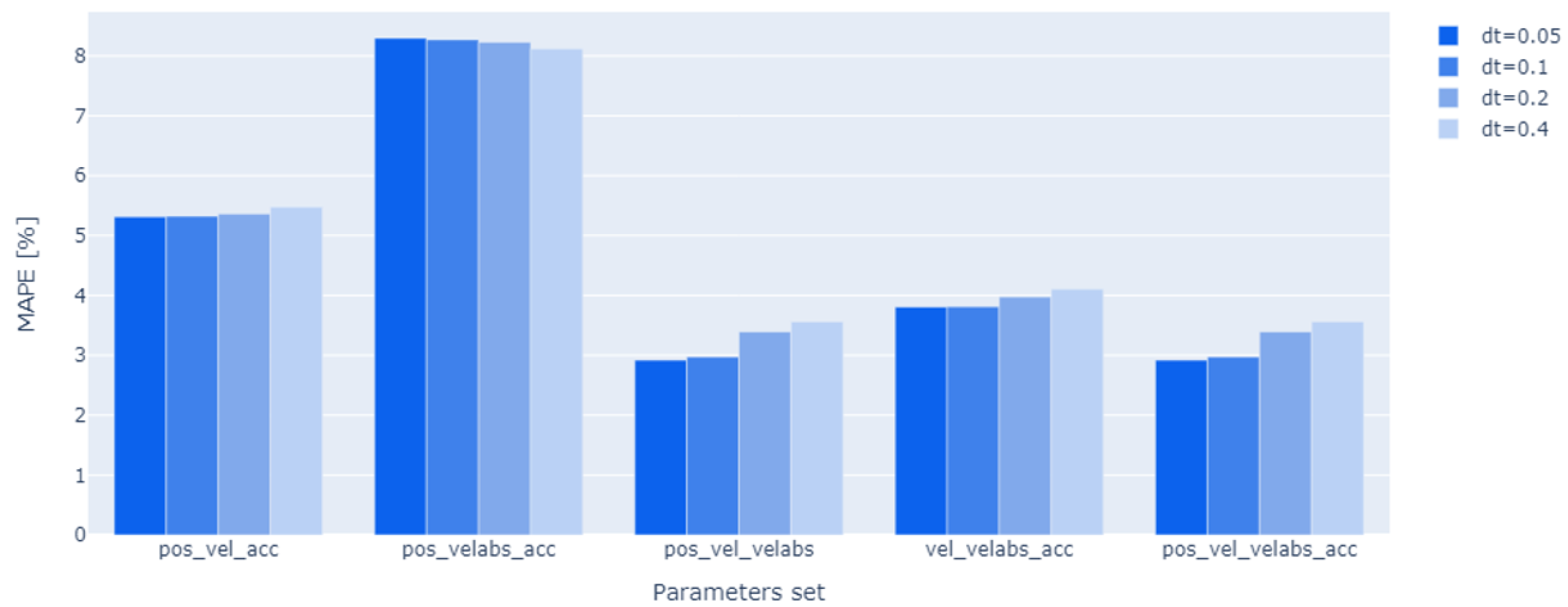 Energies 18 03858 g009
