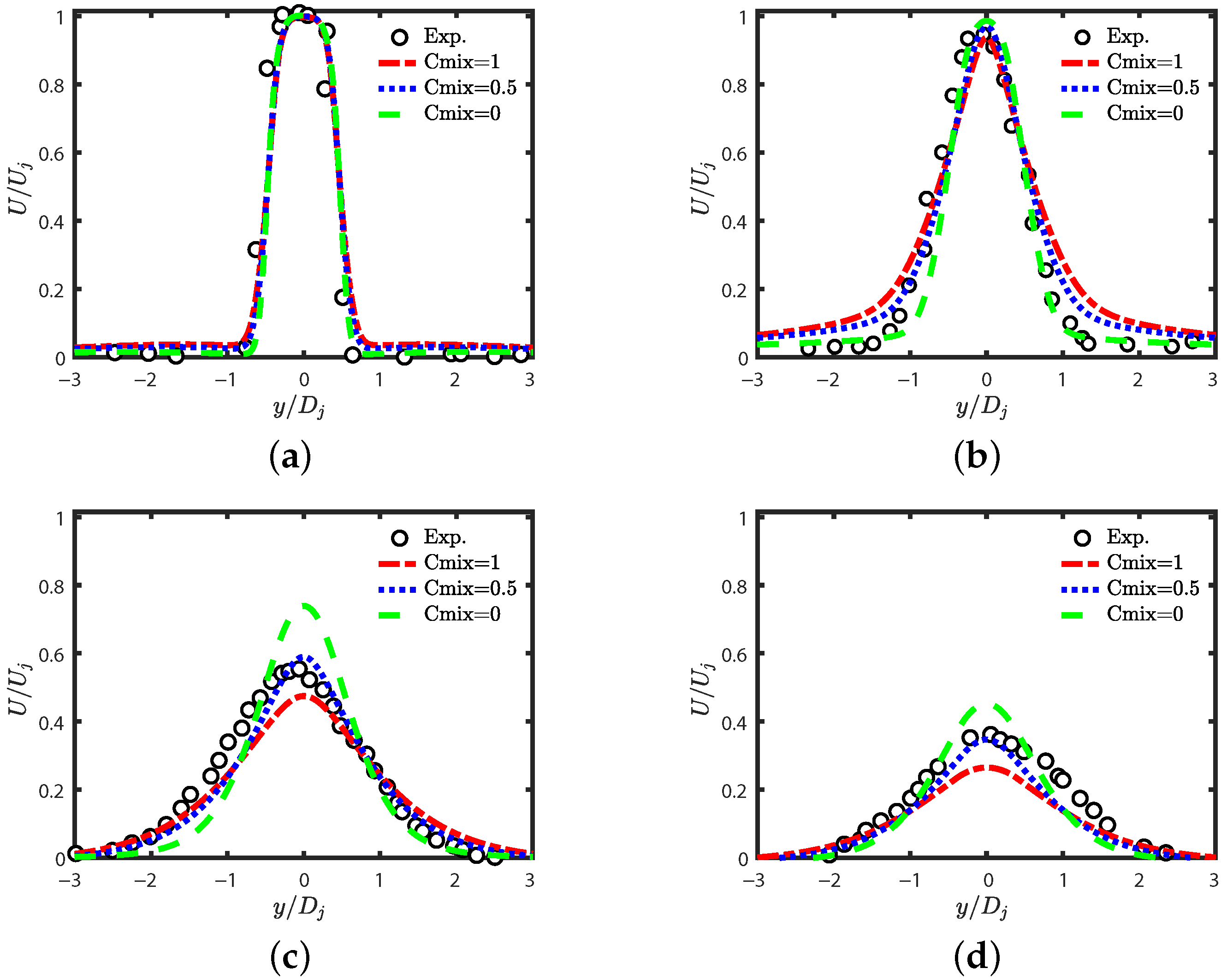 Energies 18 03862 g008