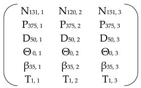 Energies 18 03866 i006