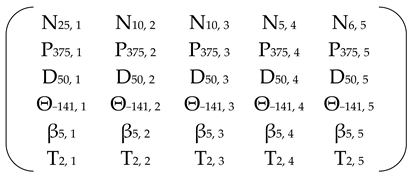 Energies 18 03866 i026