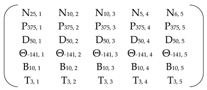 Energies 18 03866 i030