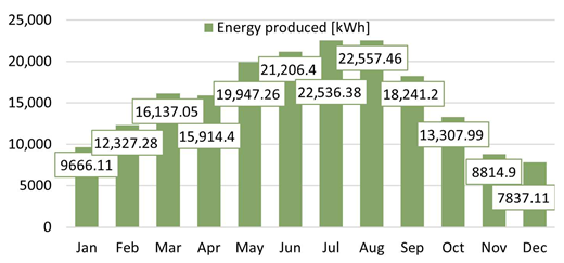 Energies 18 03866 i035