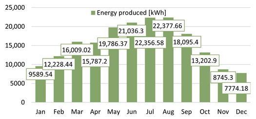 Energies 18 03866 i036