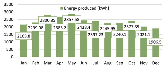 Energies 18 03866 i043