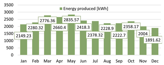 Energies 18 03866 i045