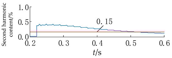Energies 18 03872 g0a1