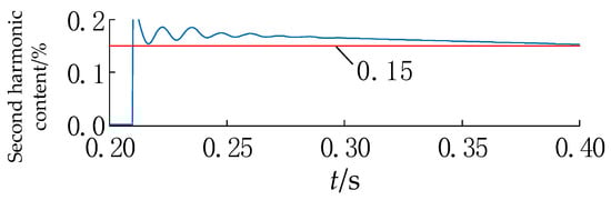 Energies 18 03872 g0a2