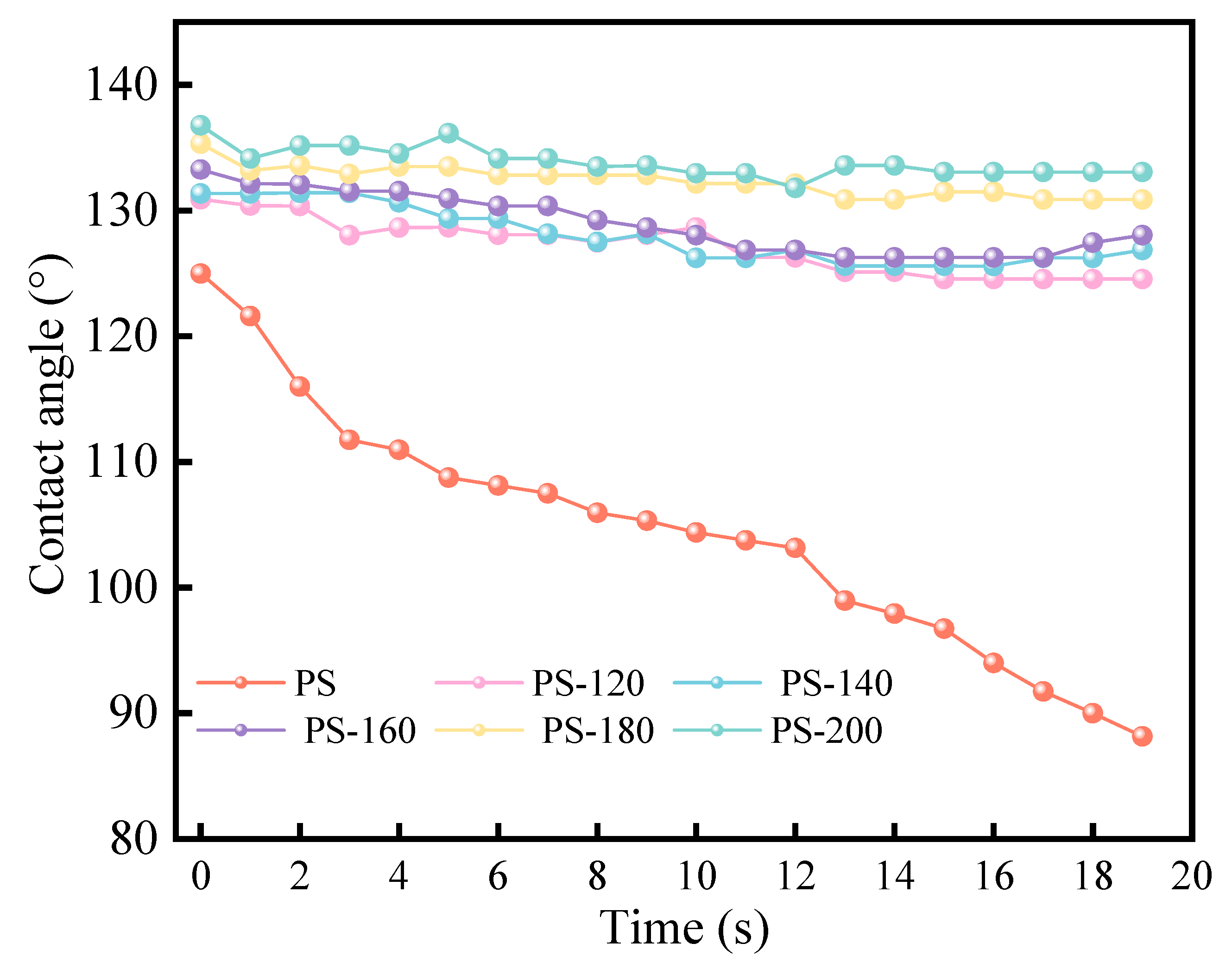 Energies 18 03875 g007