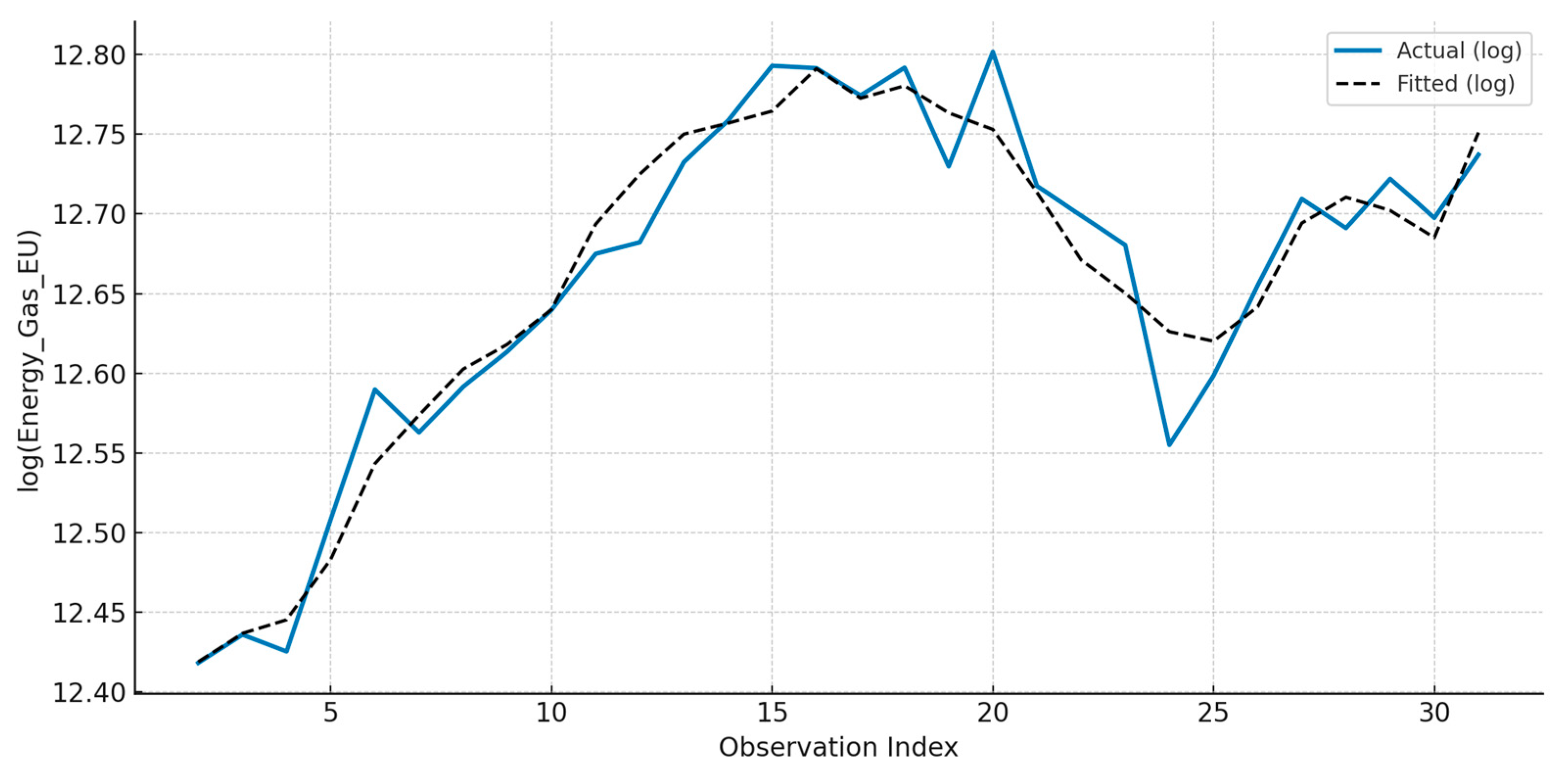 Energies 18 03876 g004