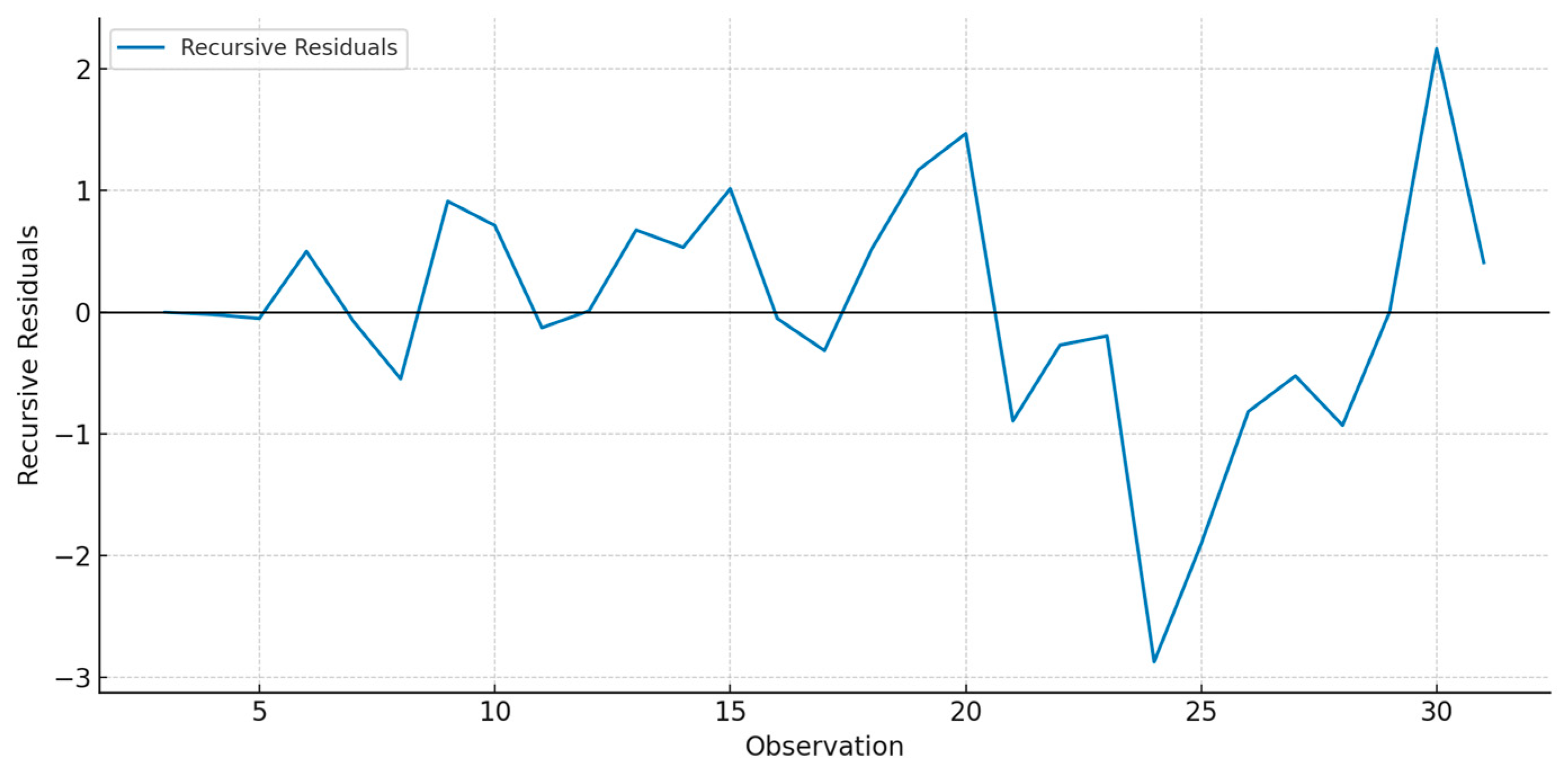 Energies 18 03876 g005