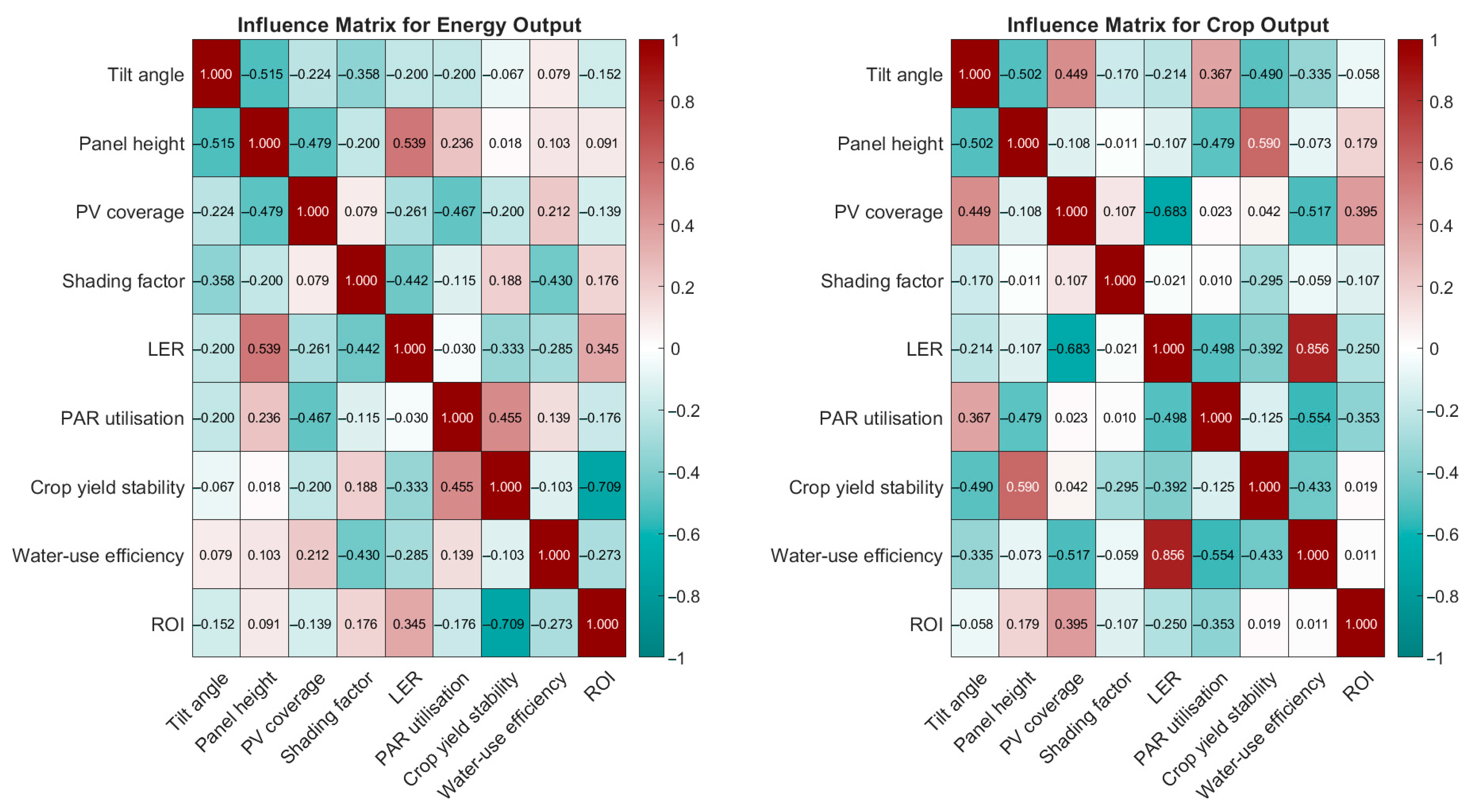 Energies 18 03877 g005
