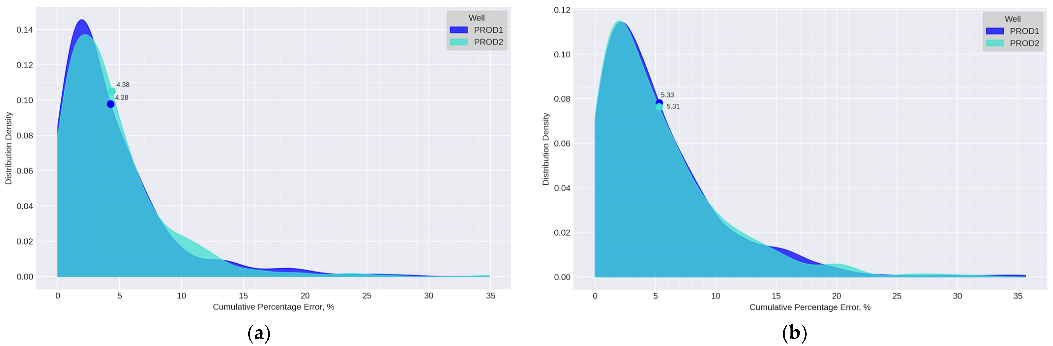 Energies 18 03881 g009