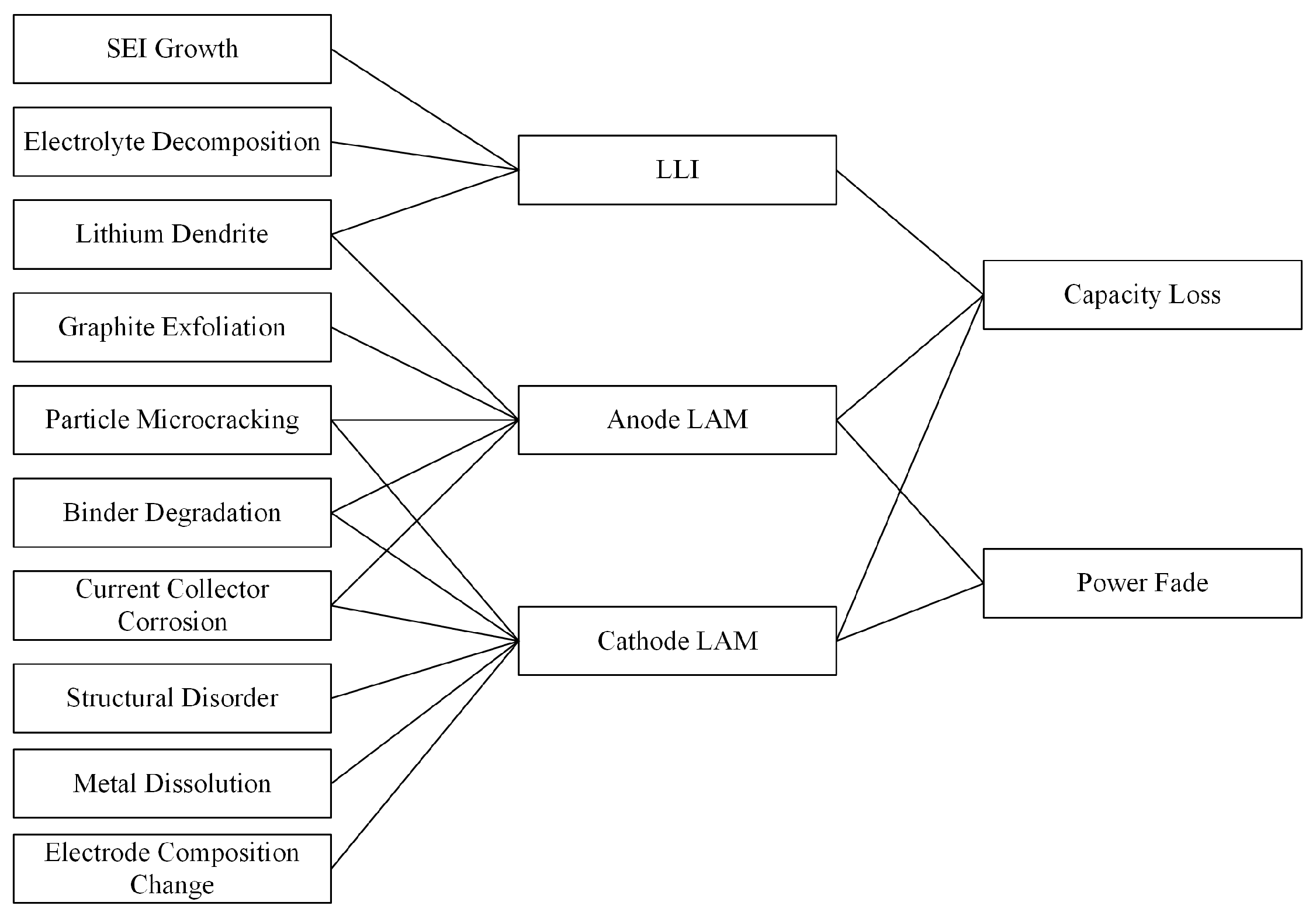 Energies 18 03884 g003