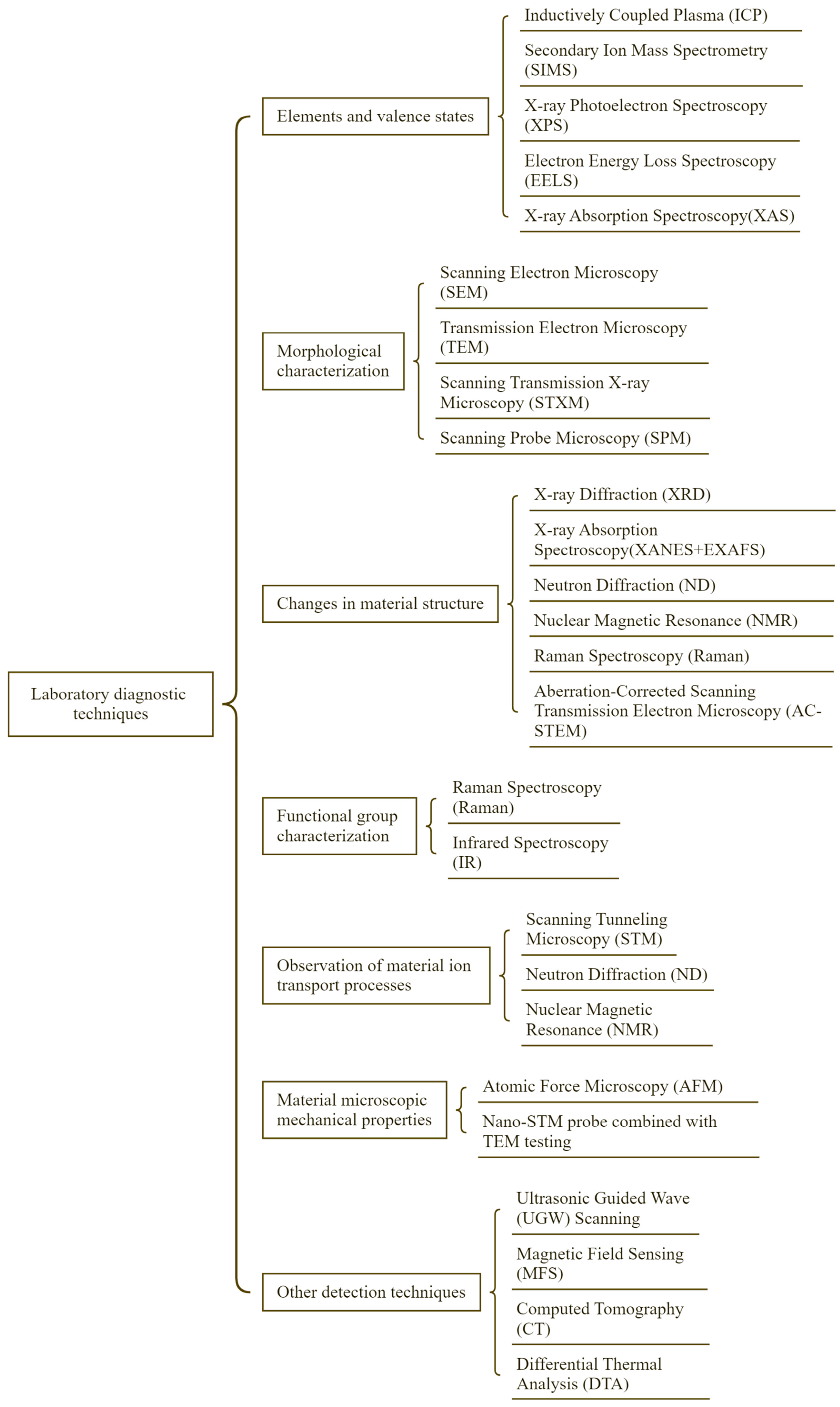 Energies 18 03884 g006