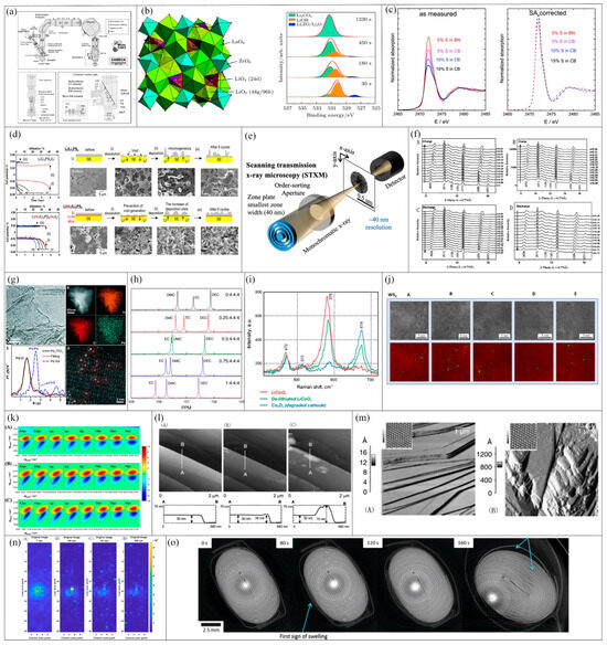 Energies 18 03884 g007
