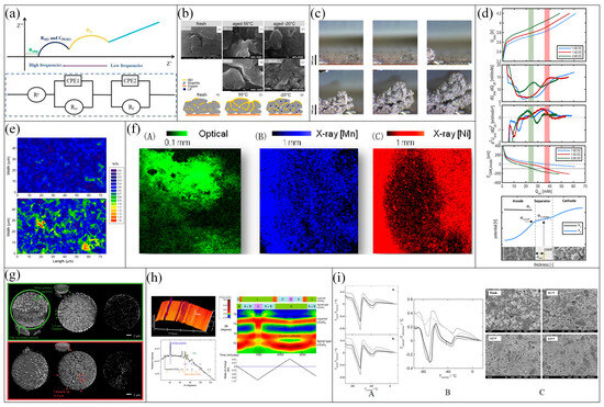 Energies 18 03884 g008